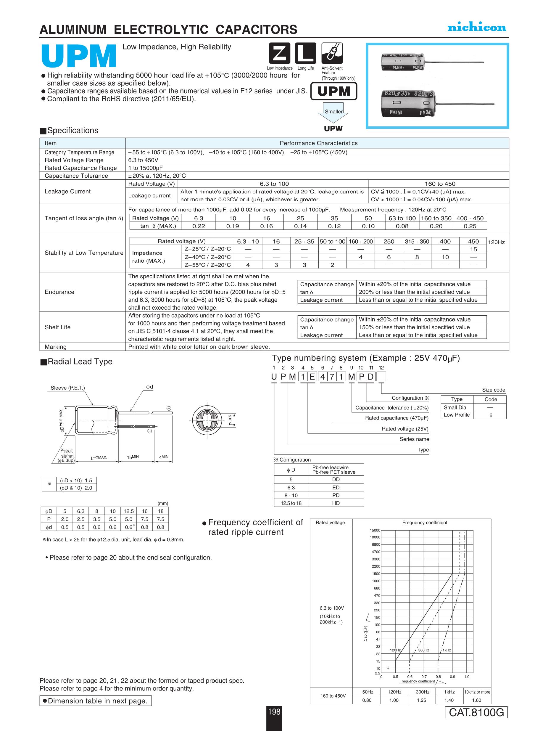 UPM-32912G's pdf picture 1