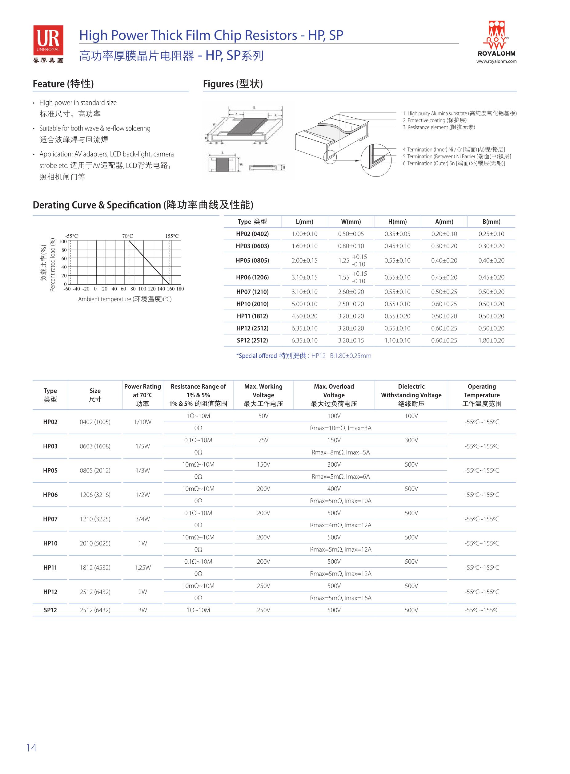 HP-5082's pdf picture 1
