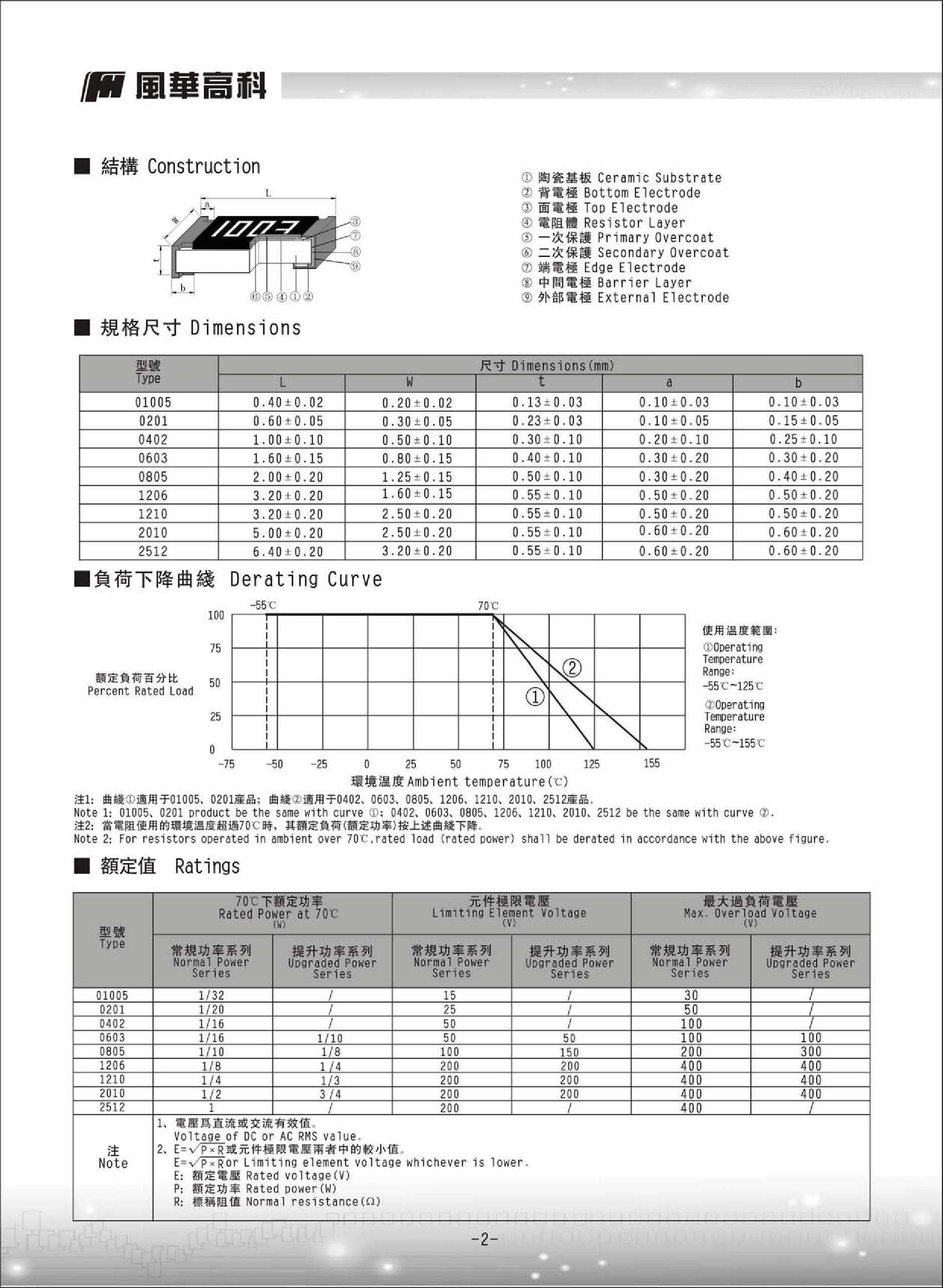 RS-100-24's pdf picture 2