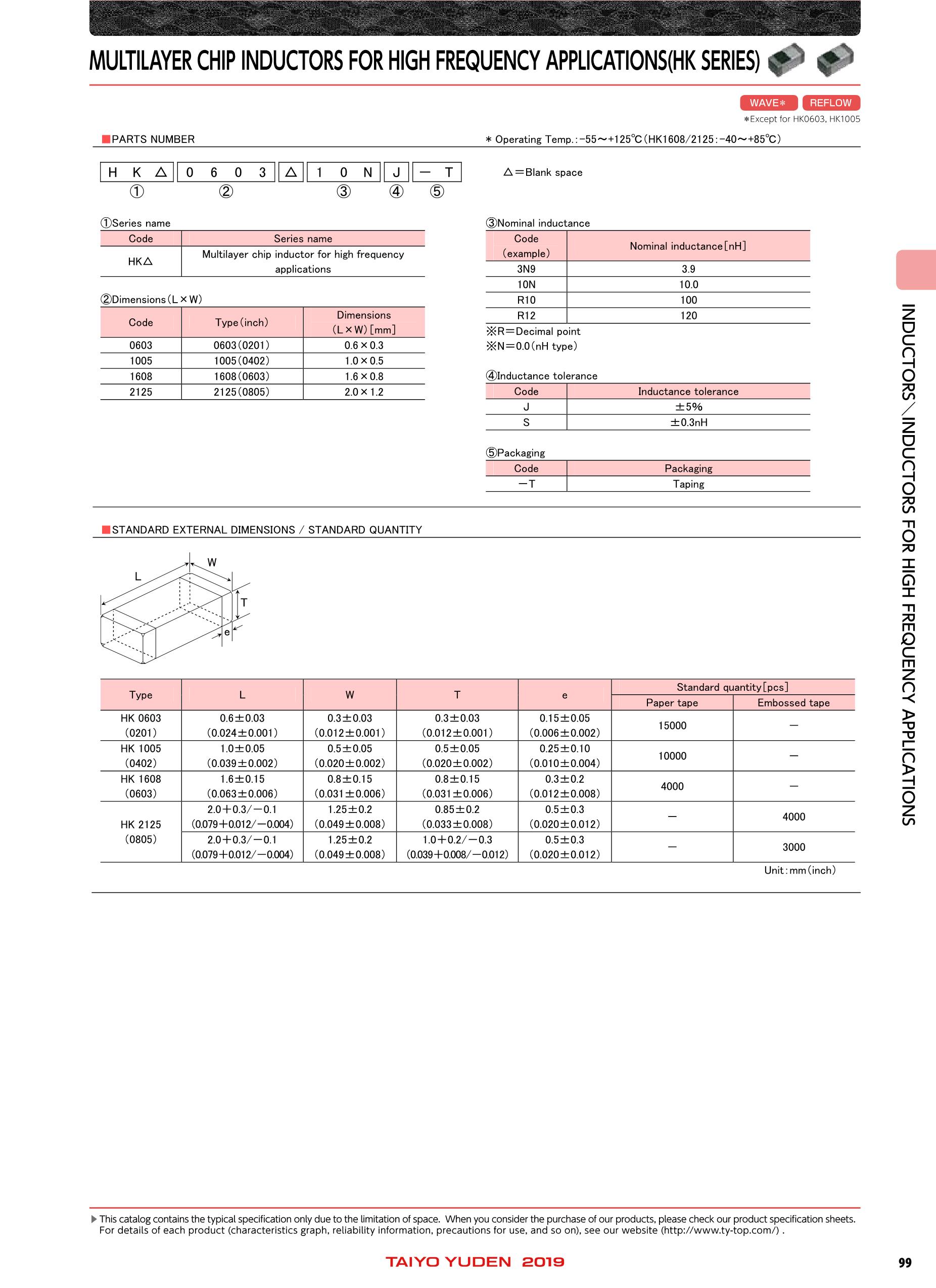 HK1608R12J's pdf picture 2