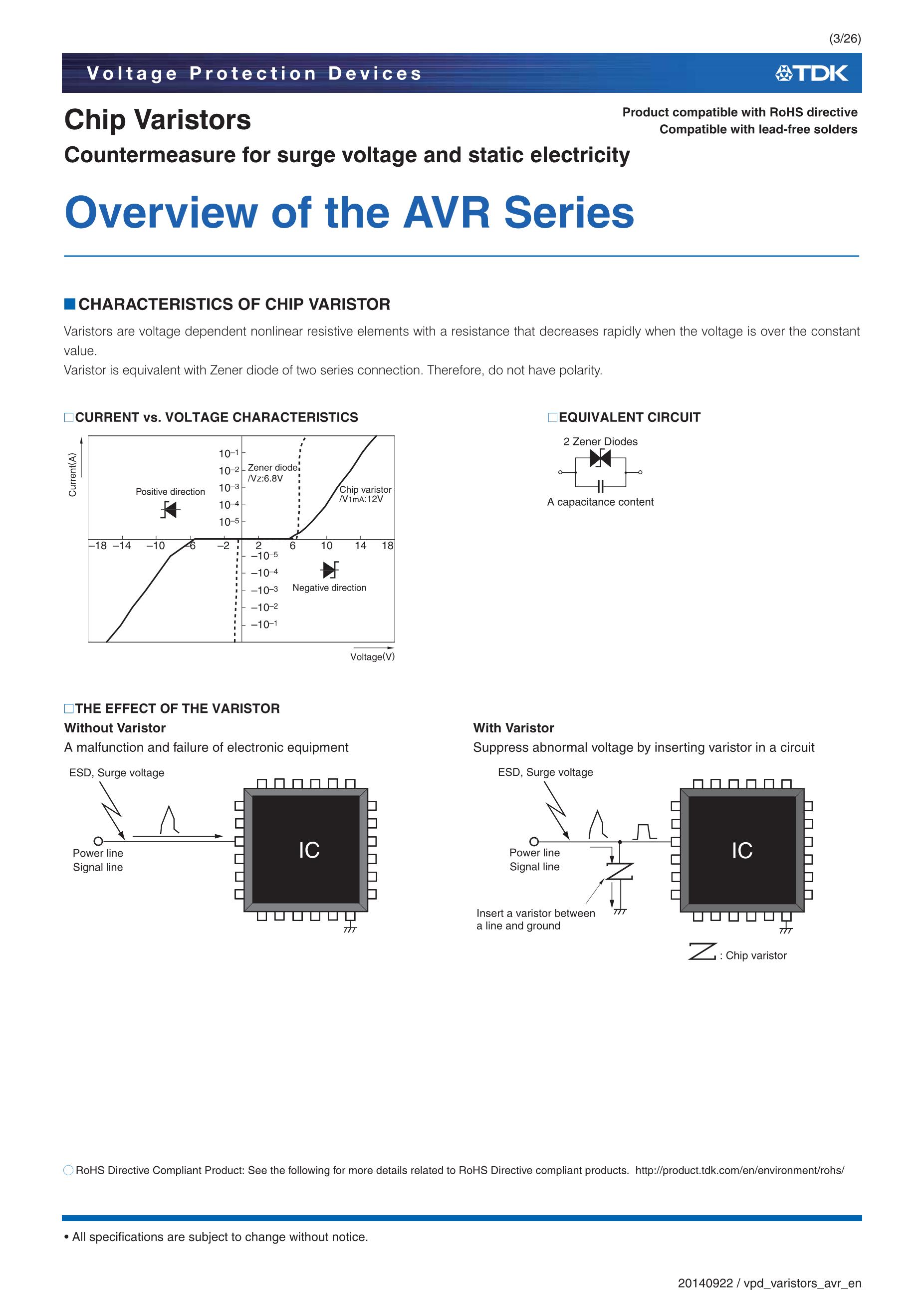 AVR-M1608C120MT6AB's pdf picture 3