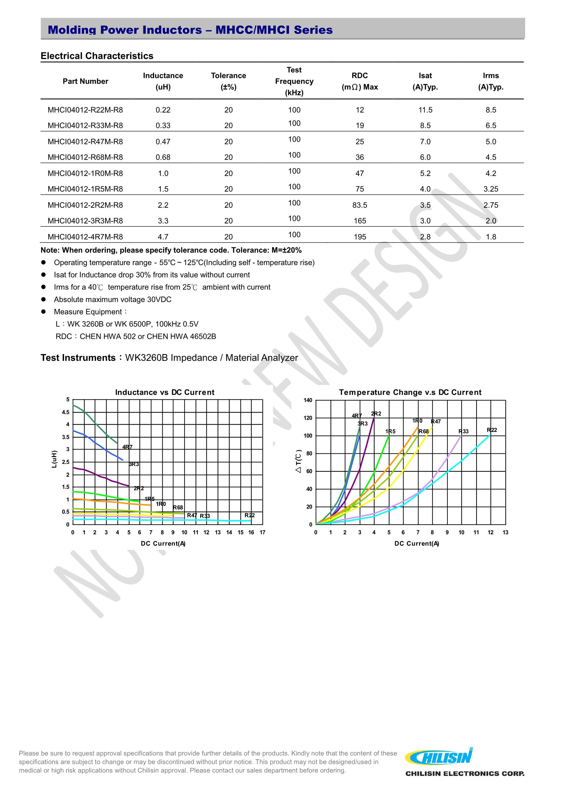 MHCI06018-2R2M-R8's pdf picture 3