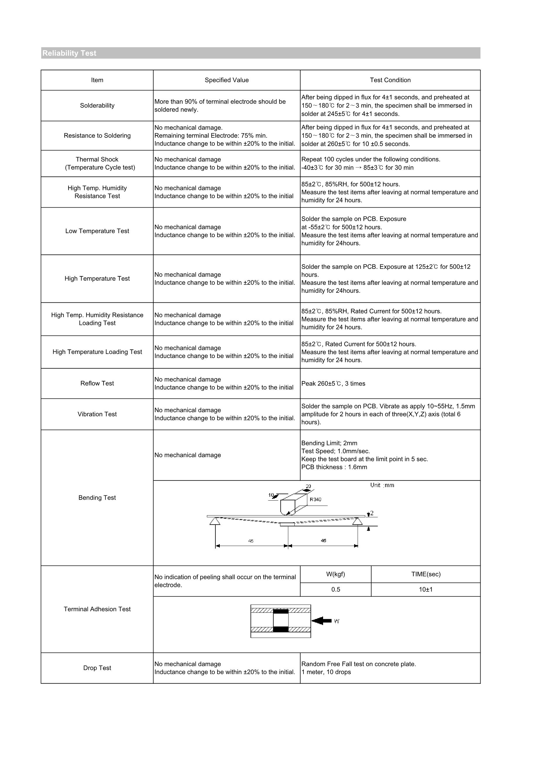 GHR-05V-S's pdf picture 2