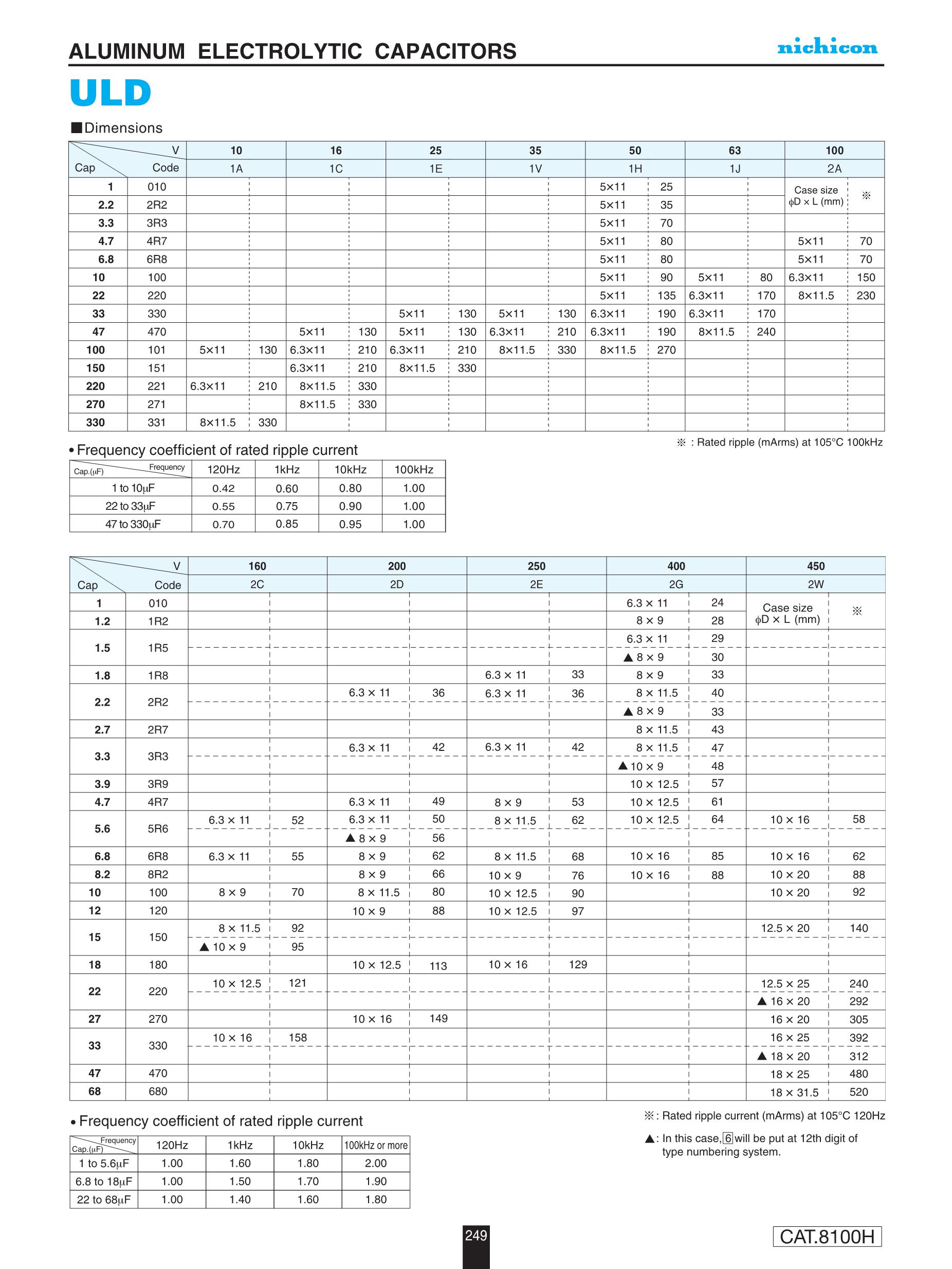 TD-7002A's pdf picture 2