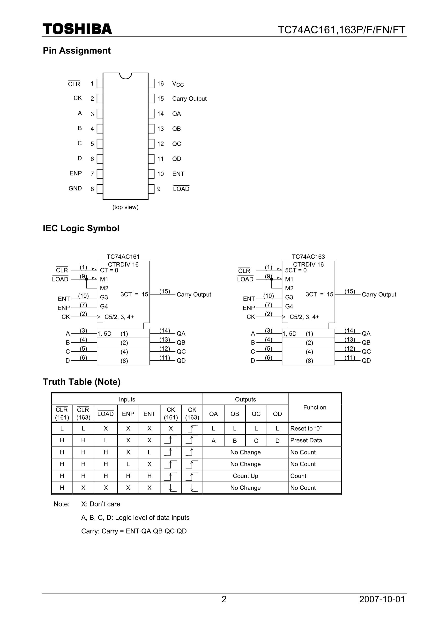 TC74HCT574A's pdf picture 2