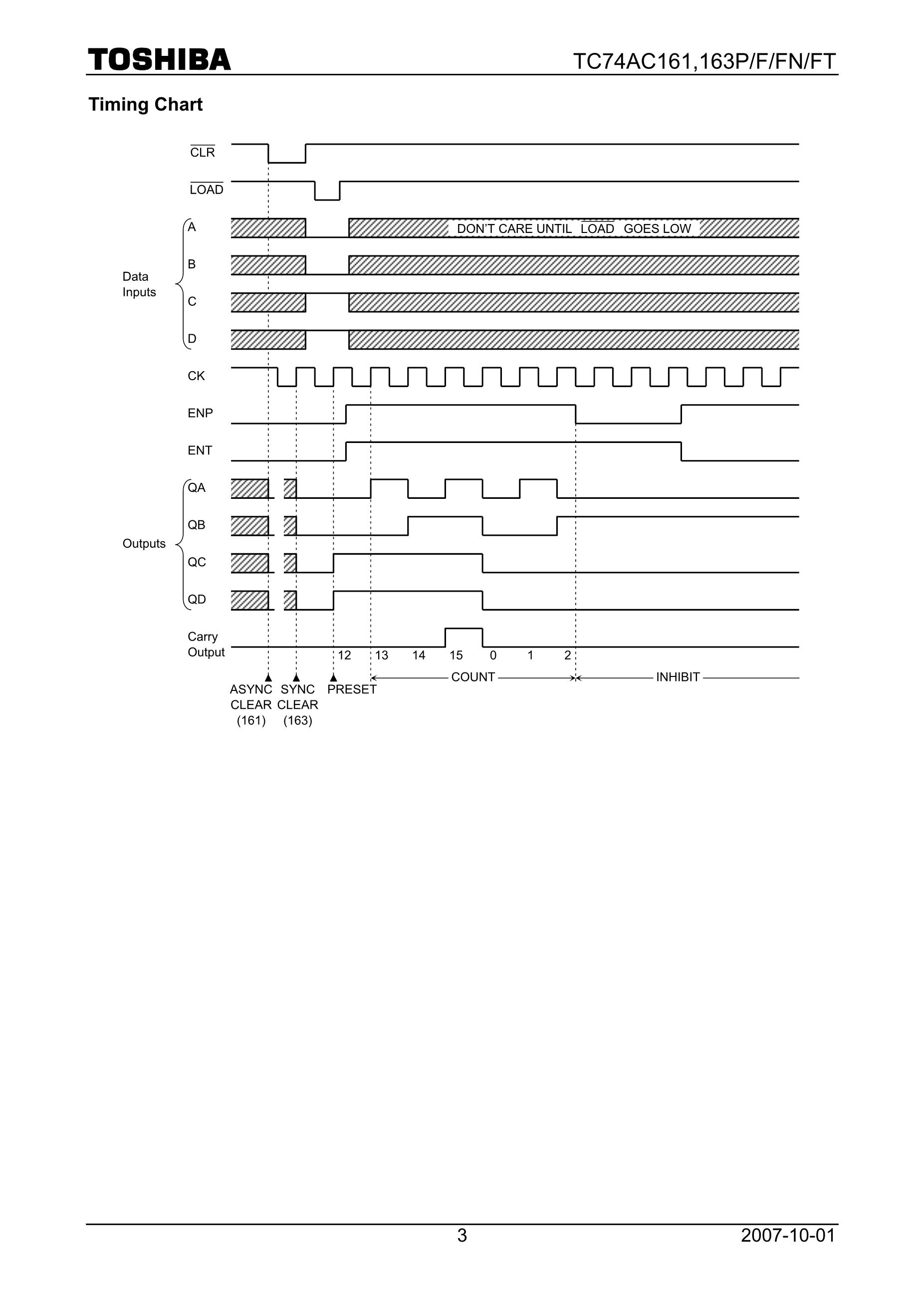 TC74VHC123AFK(EL,K's pdf picture 3