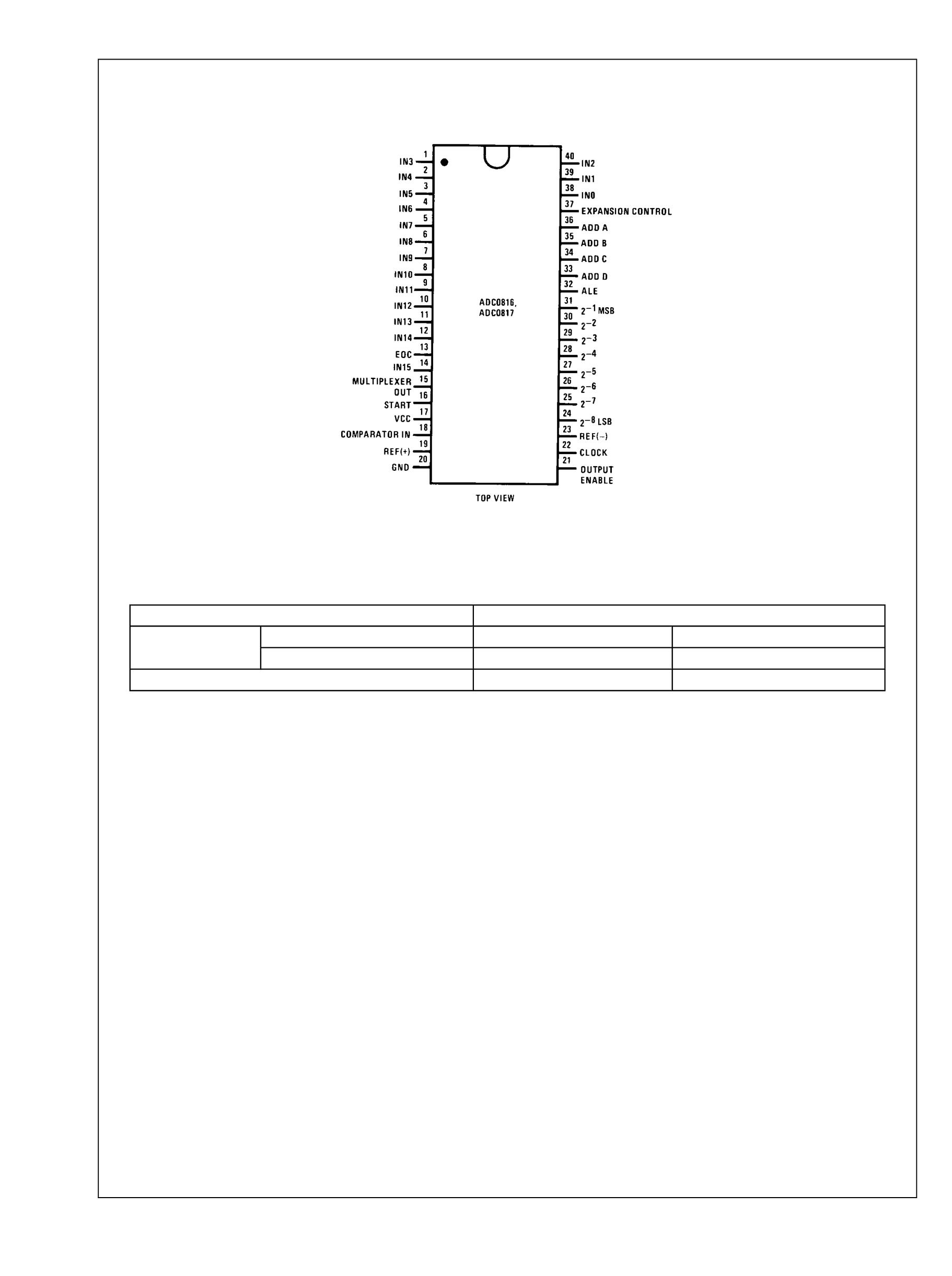 CCN-MM-RG58-24's pdf picture 2