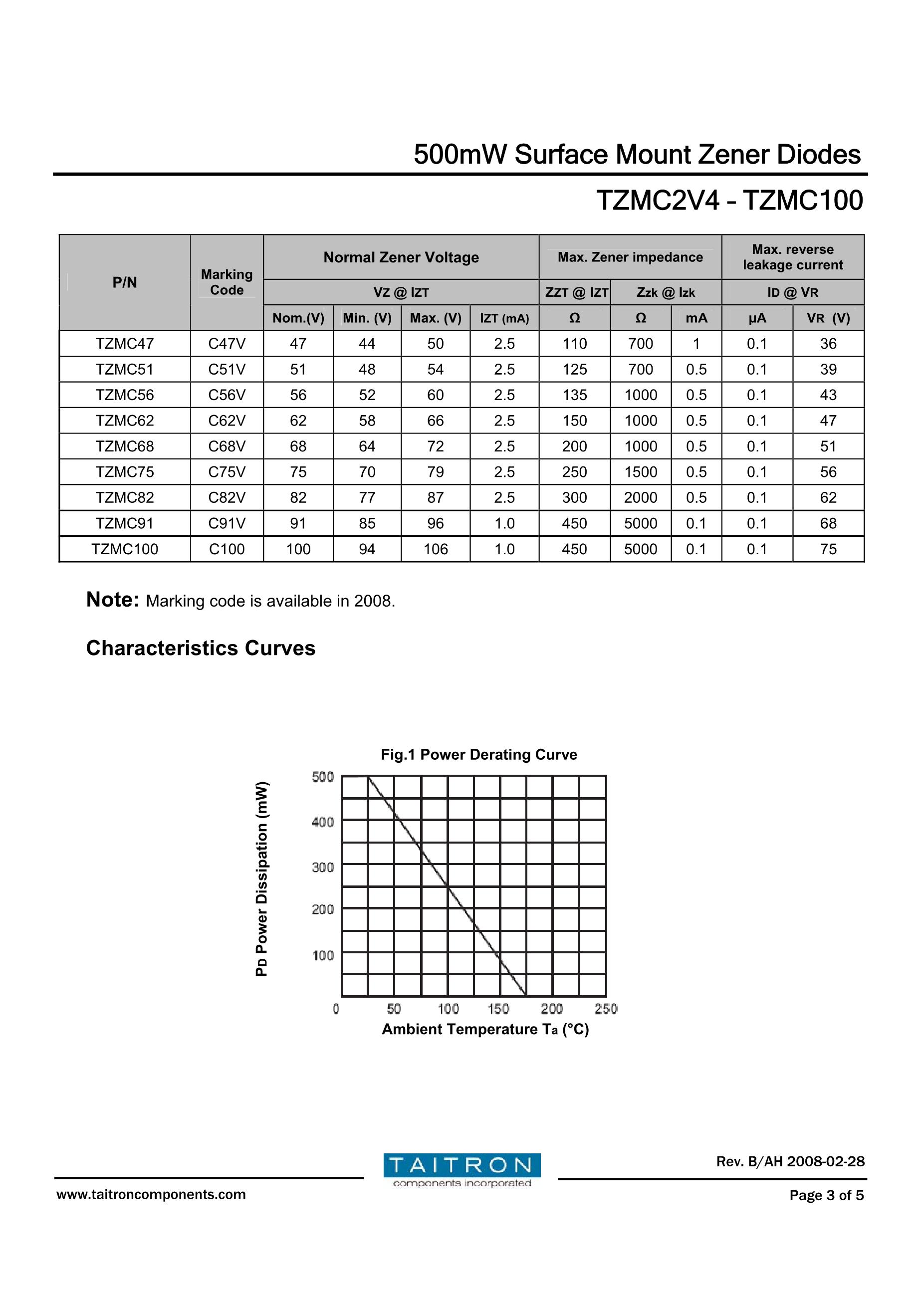 TZMC75-GS08's pdf picture 3