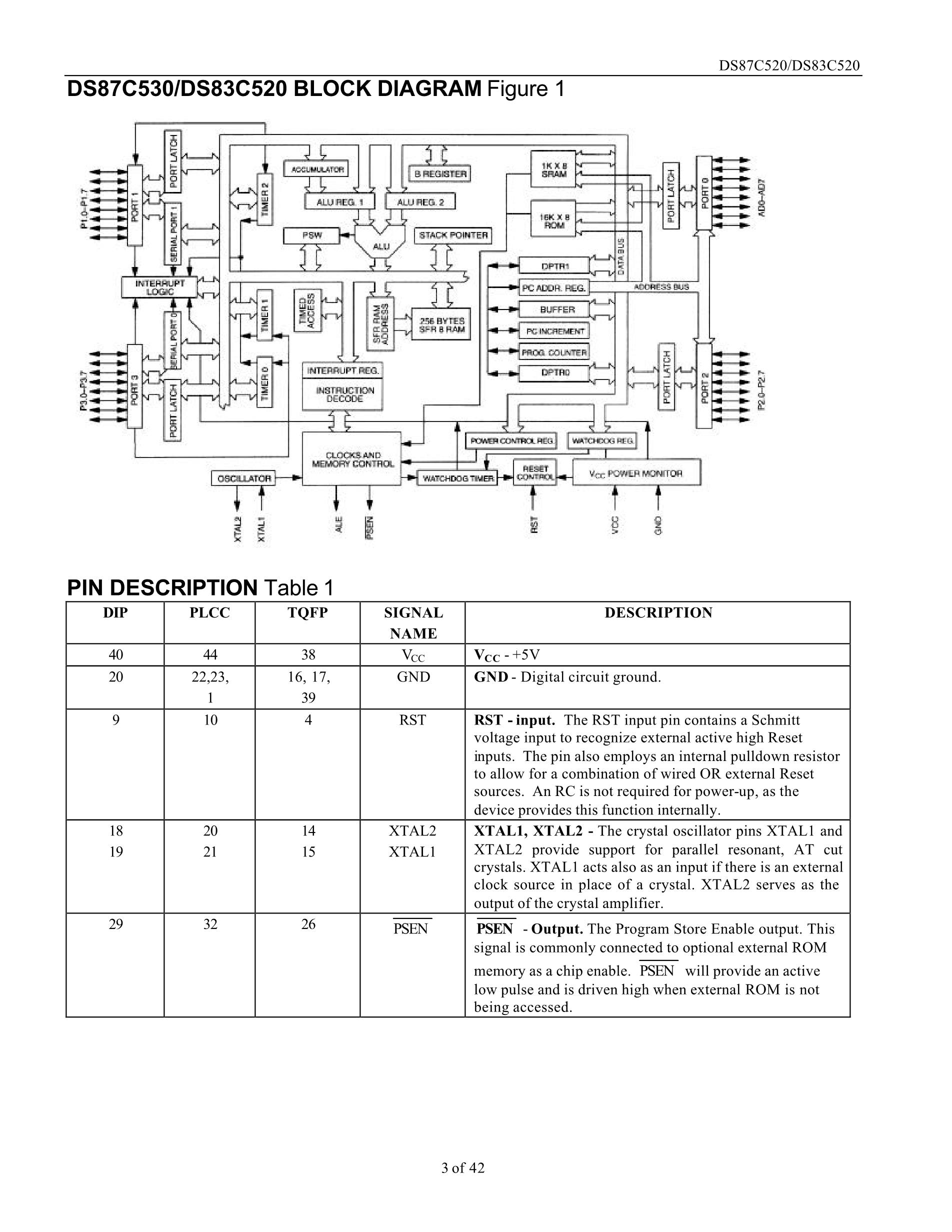 DS87C520's pdf picture 3