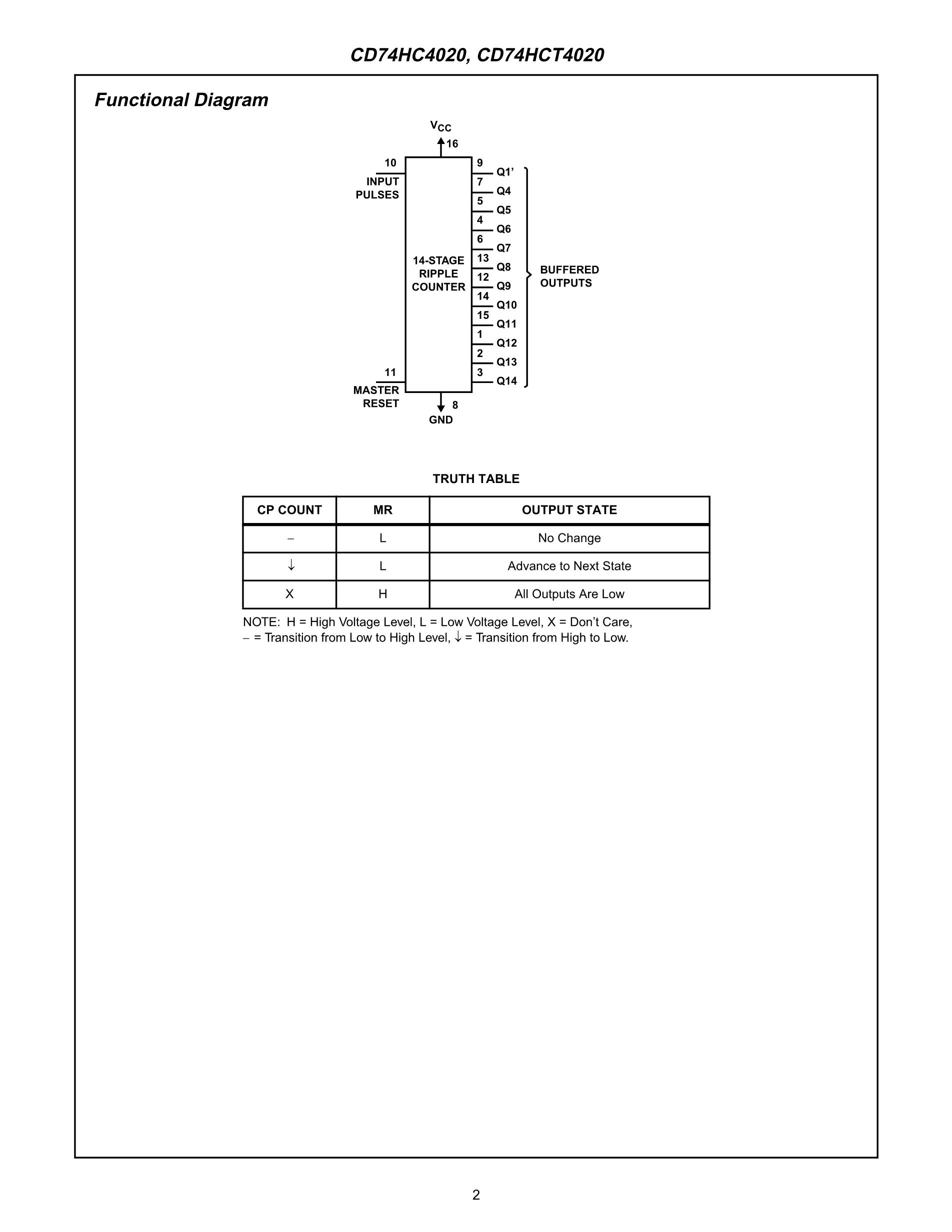 CD74HCT4020E's pdf picture 2