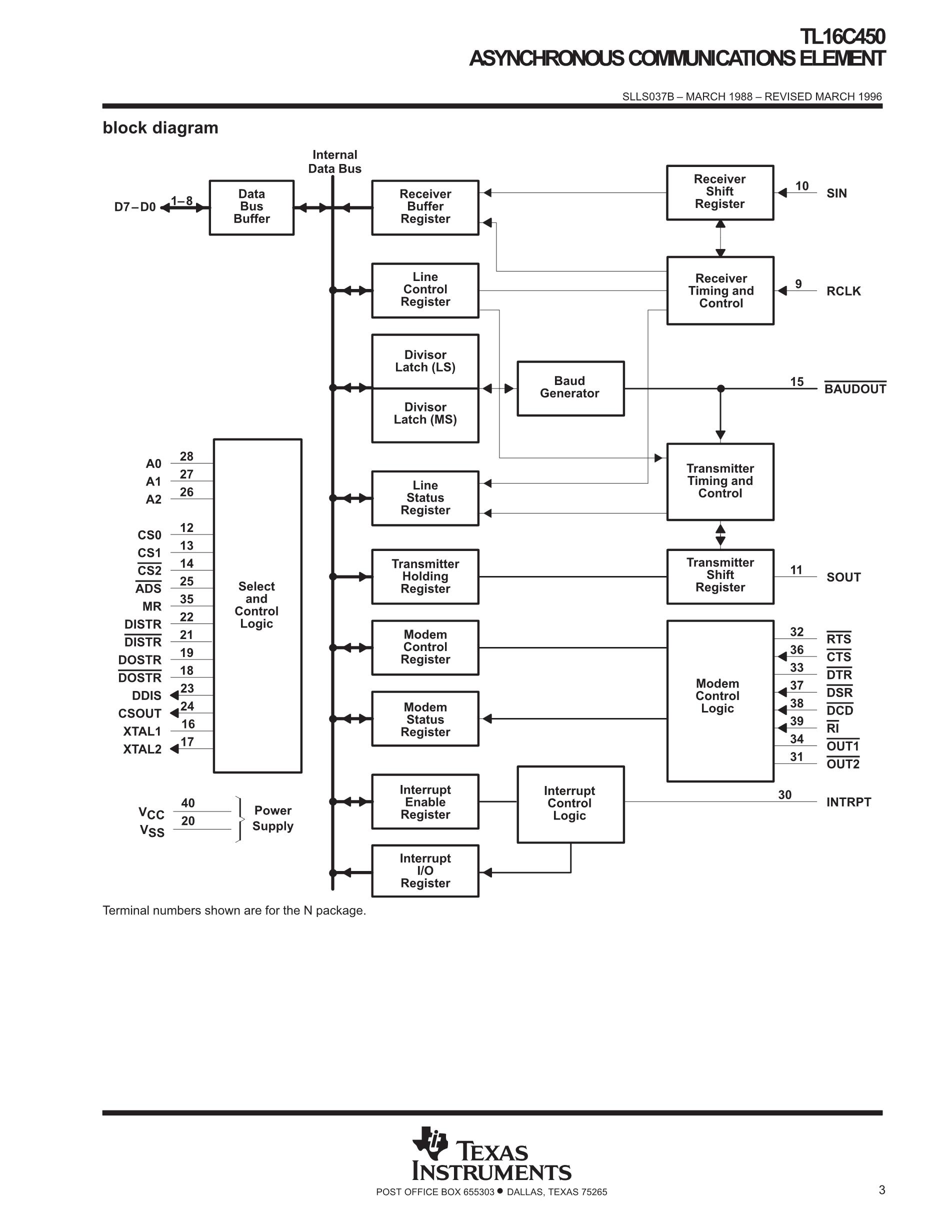 TL16C750FN's pdf picture 3