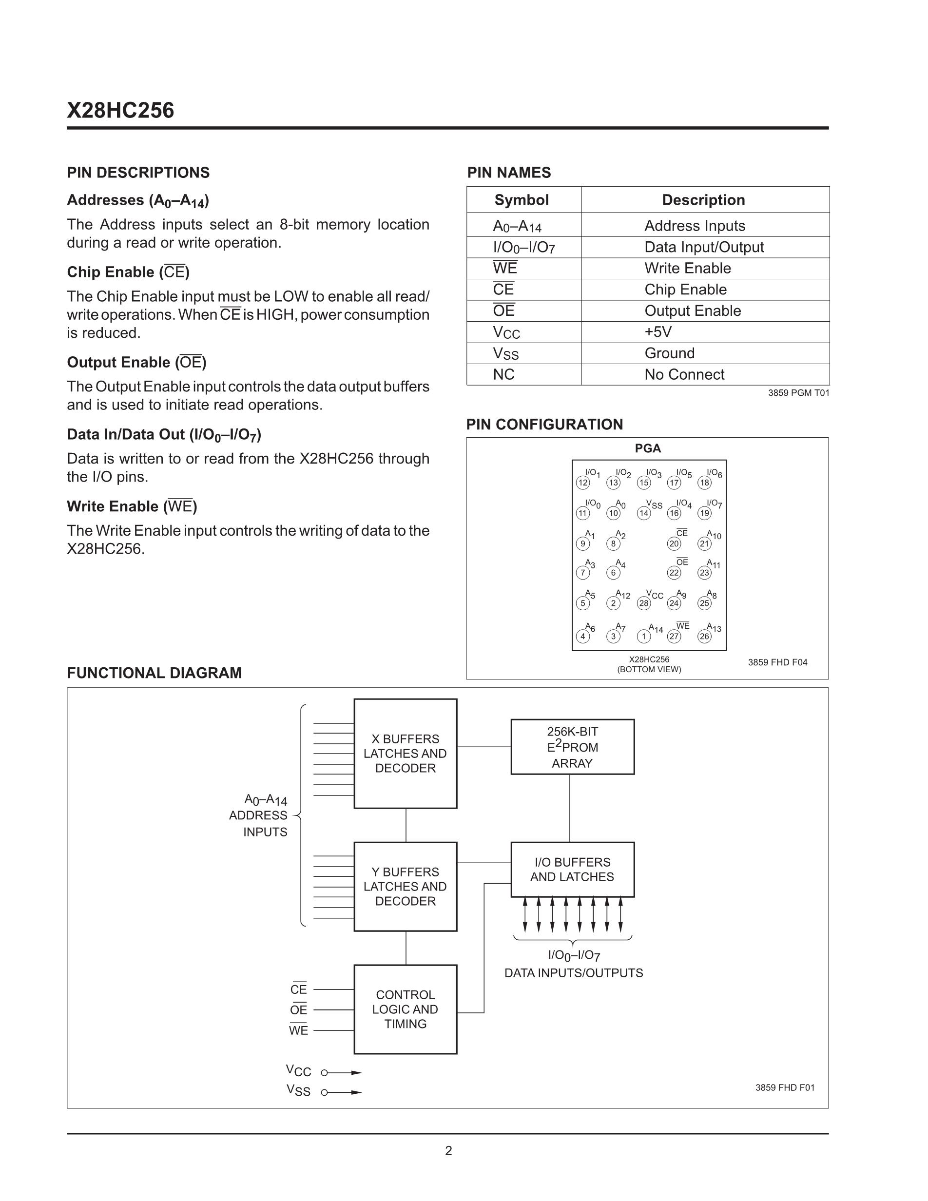 X28HC64J-12's pdf picture 2
