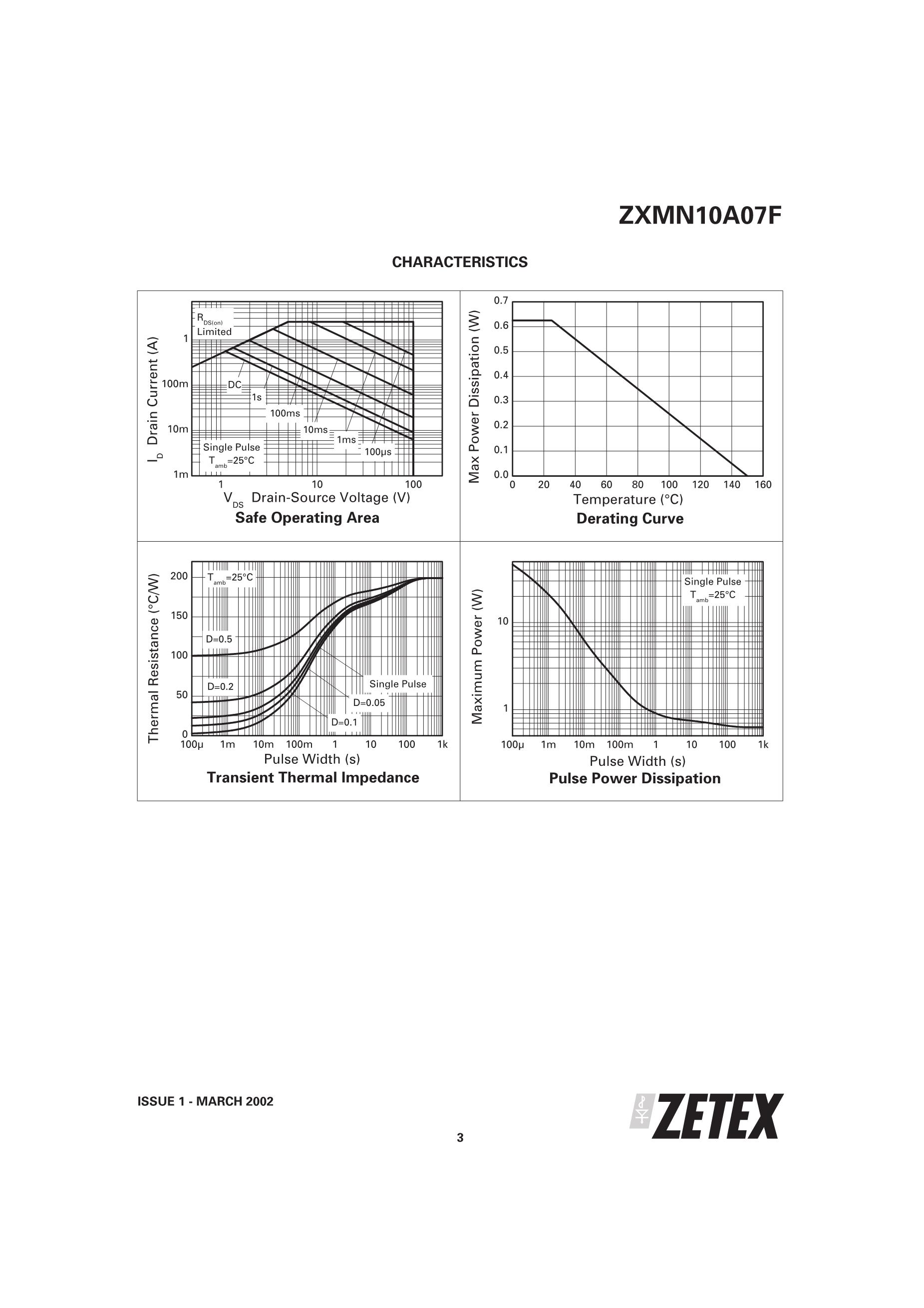 ZXMN3A06DN8TC's pdf picture 3
