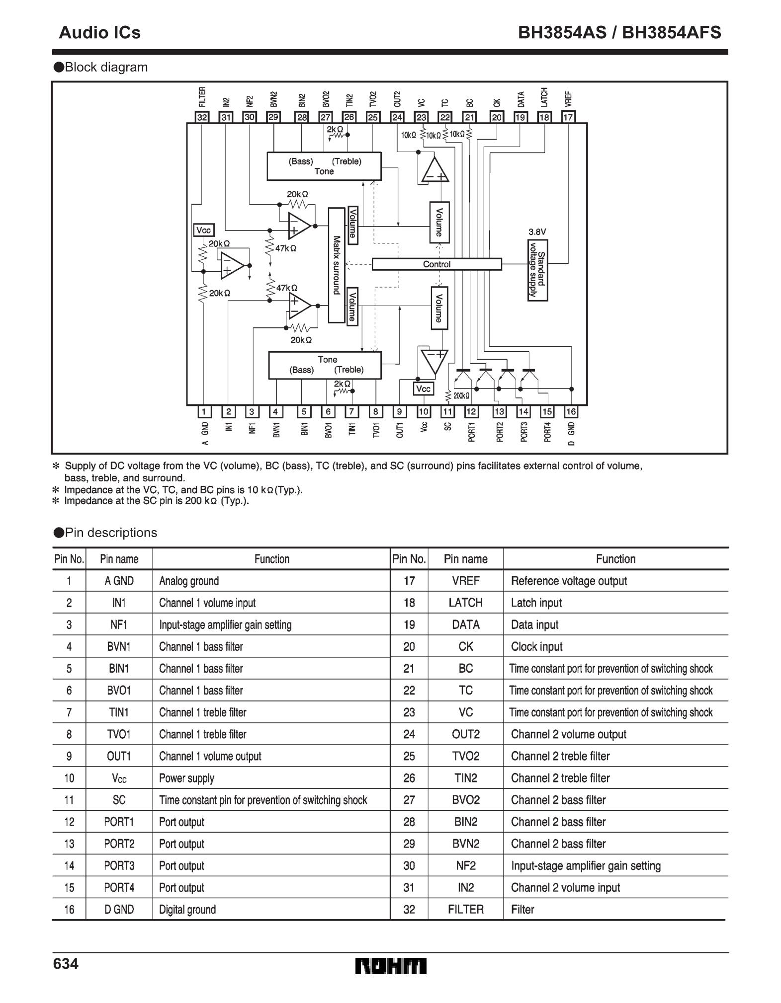 BH3854AS's pdf picture 2