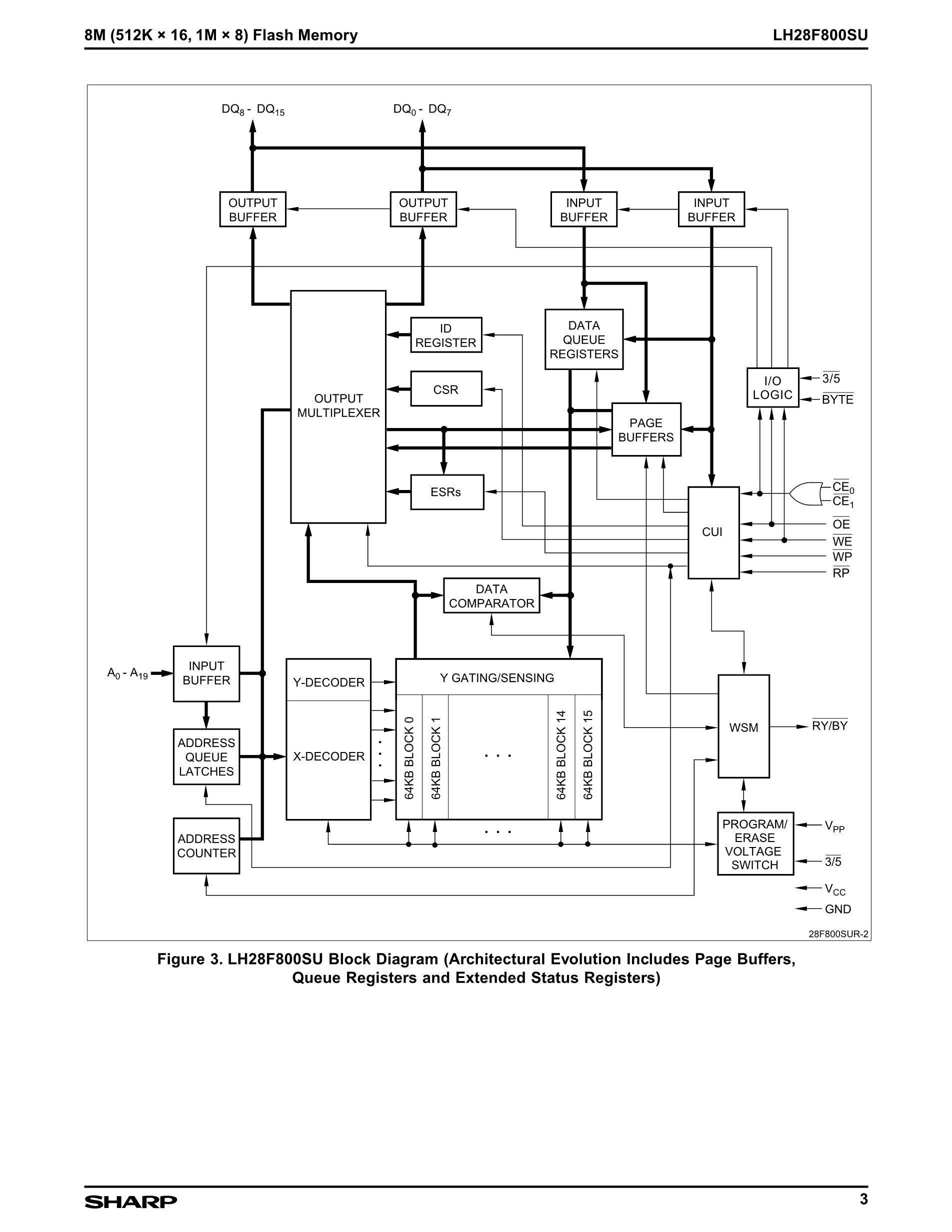 LH28F320BJD-TTL80's pdf picture 3