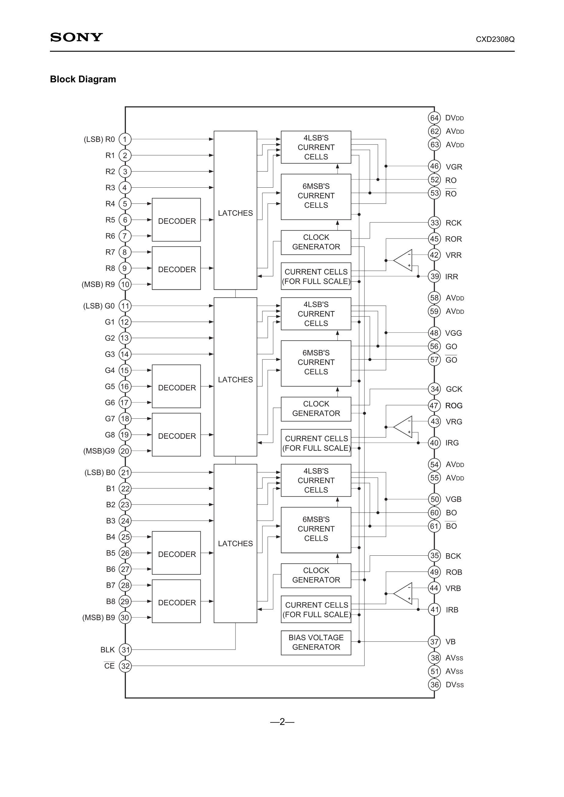 CXD2053AM-T6's pdf picture 2