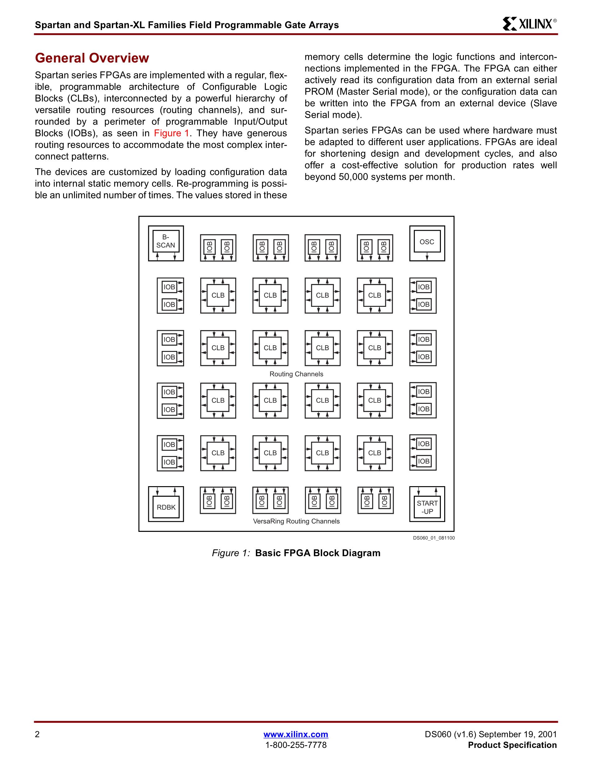 XCS20XL-4TQG144I's pdf picture 2