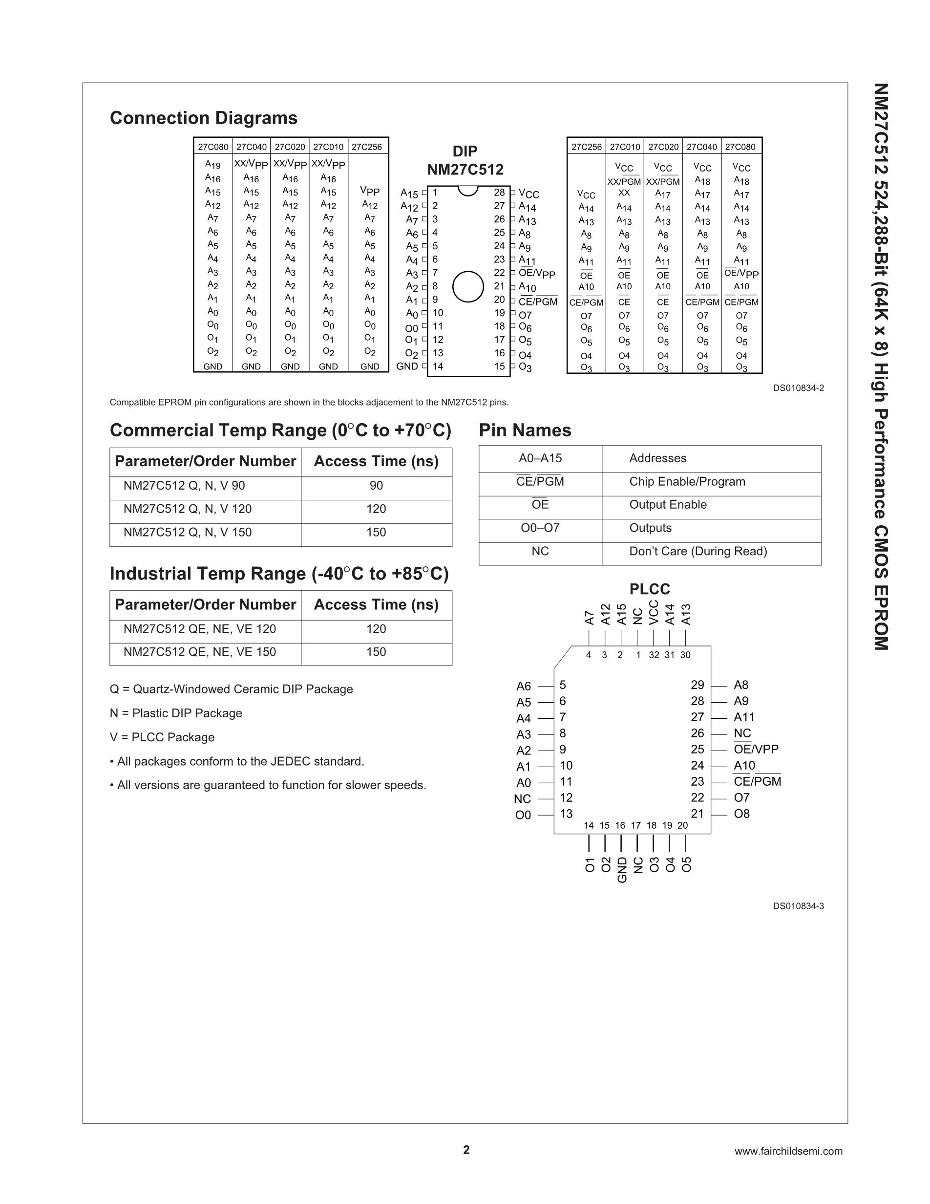 NM27C512Q-150's pdf picture 2