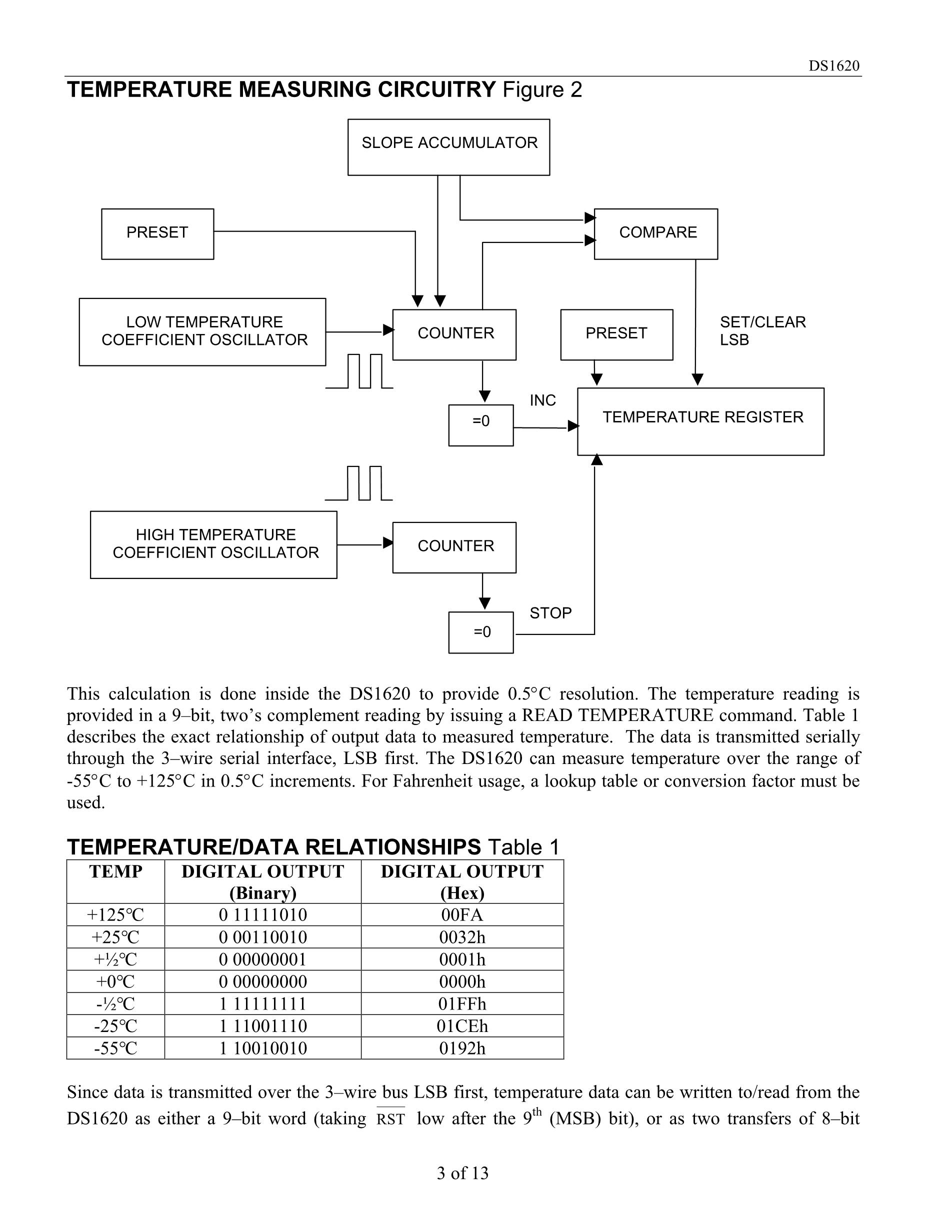 DS1682S+T&R's pdf picture 3