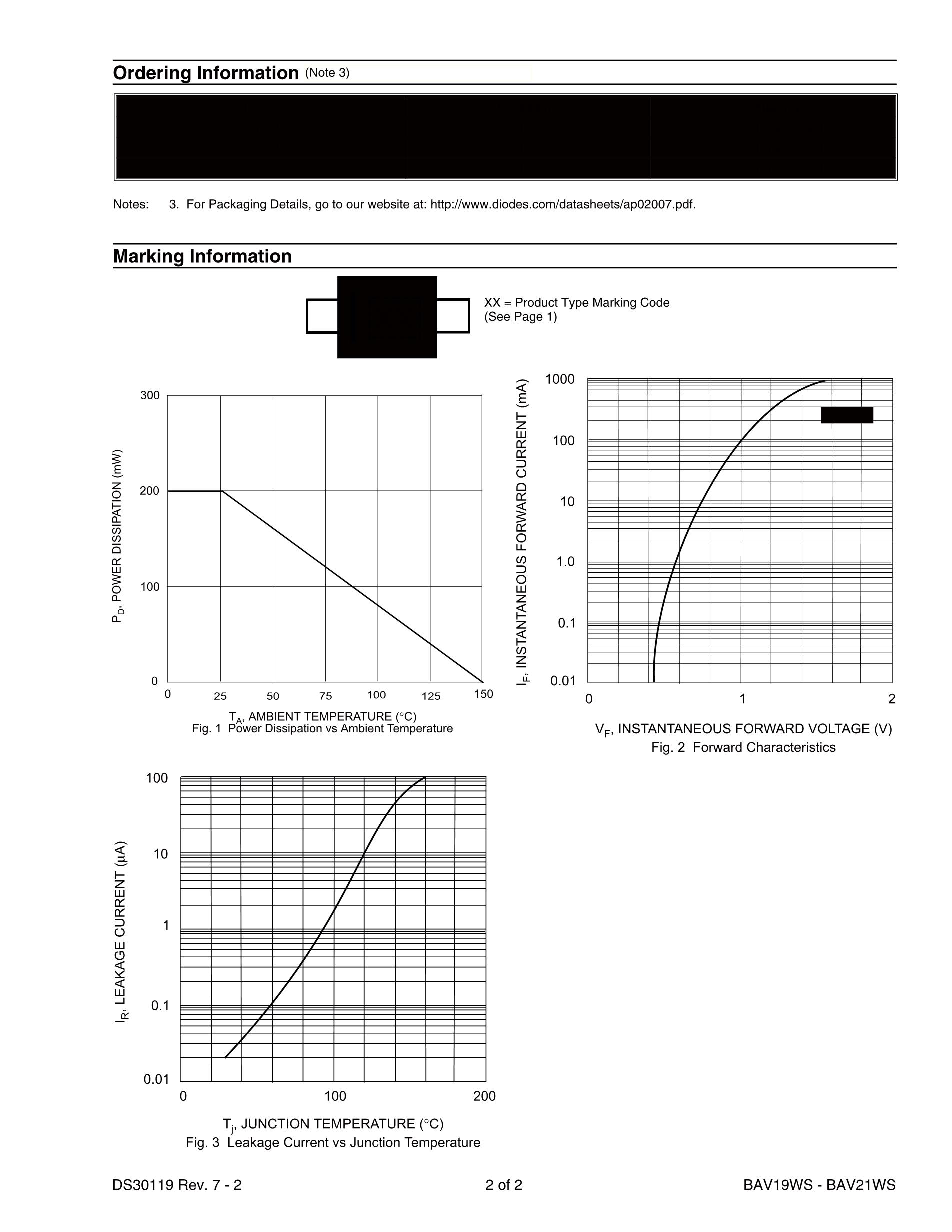 BAV21WS T3(400pcs)'s pdf picture 2