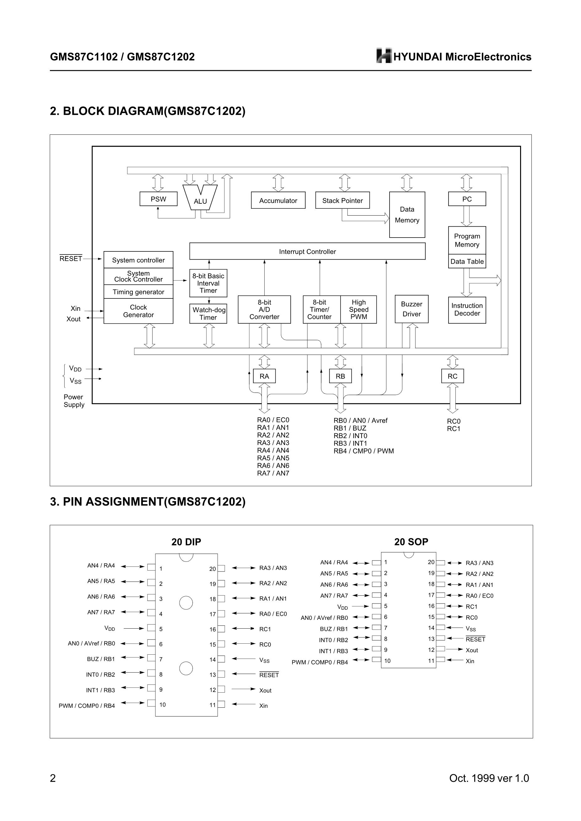 GMS81C1808B-HN049's pdf picture 2