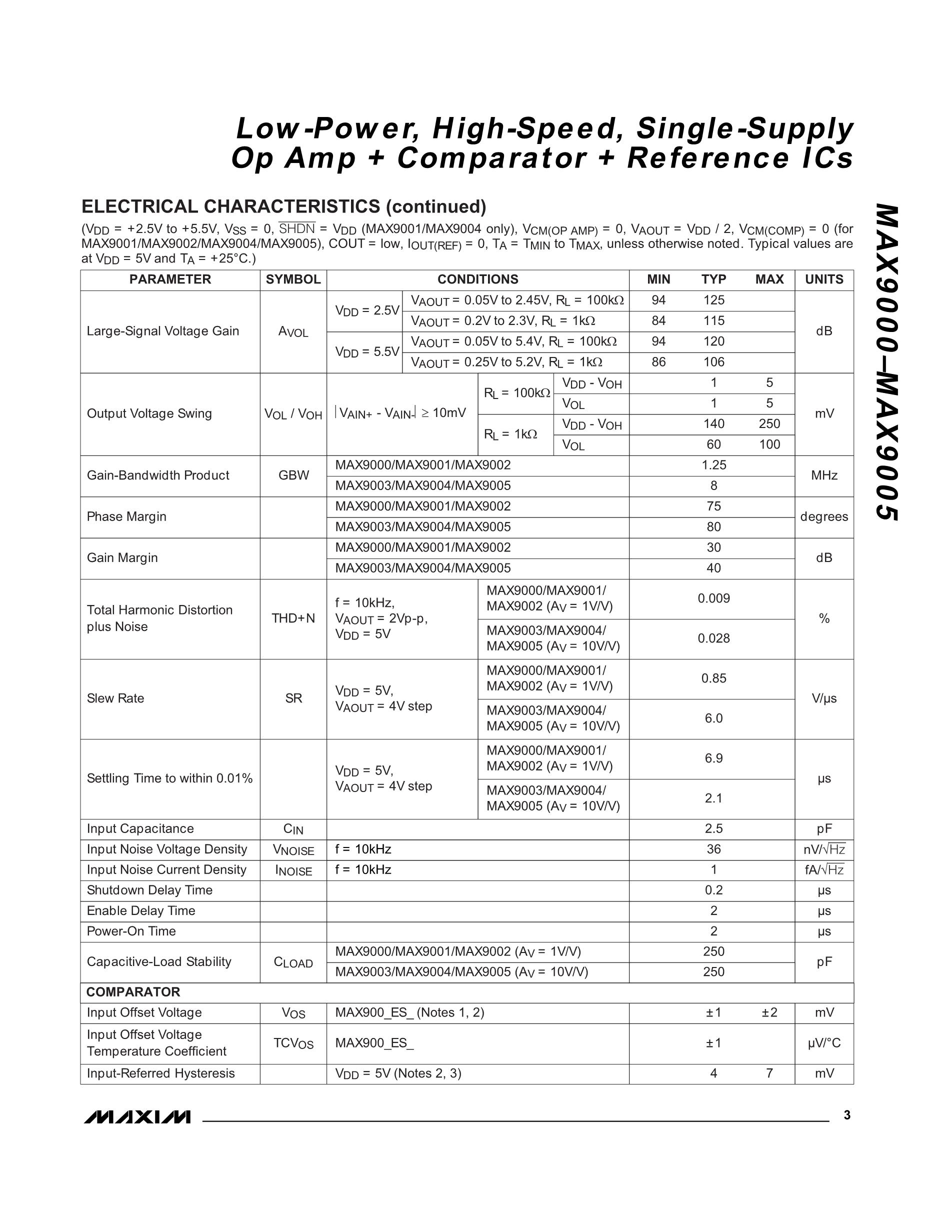 MAX9130EXT+T's pdf picture 3