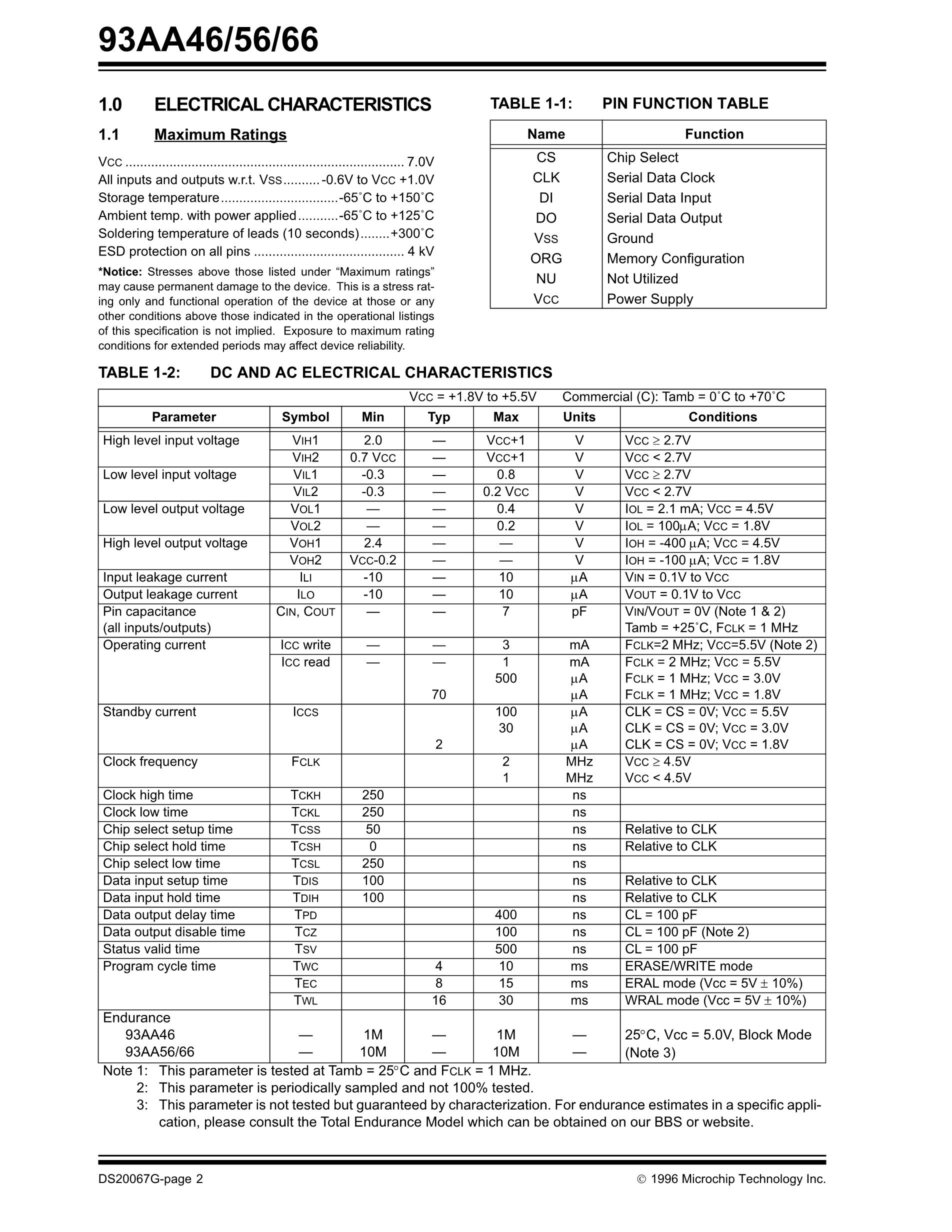 93AA76BT-I/MS15KVAO's pdf picture 2