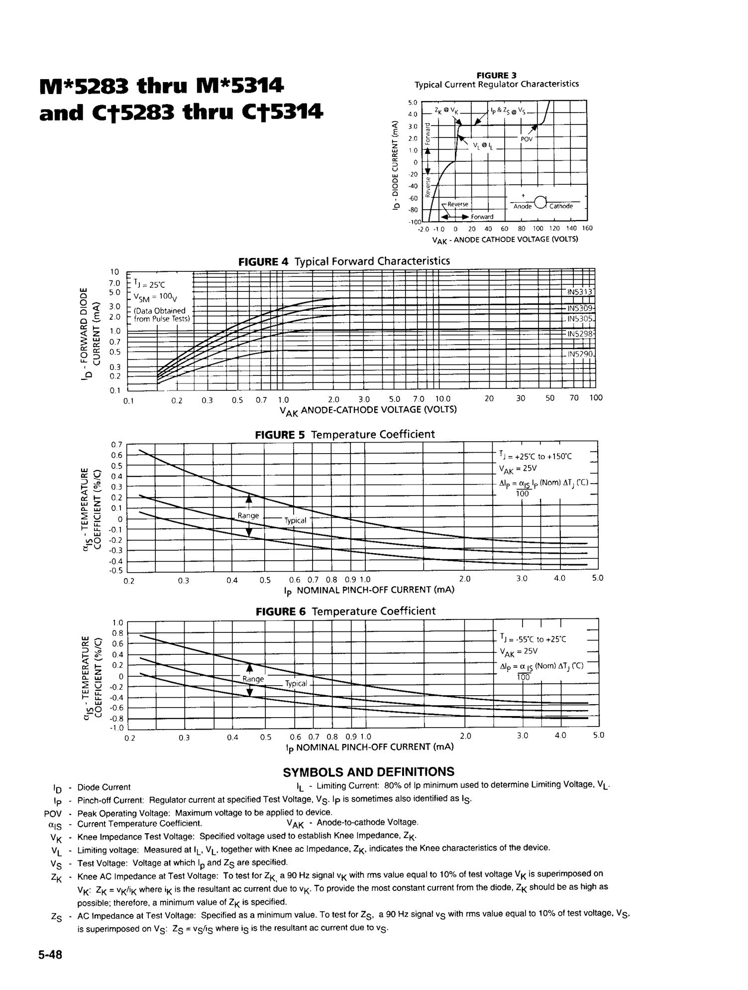 M5291FP-600C's pdf picture 2