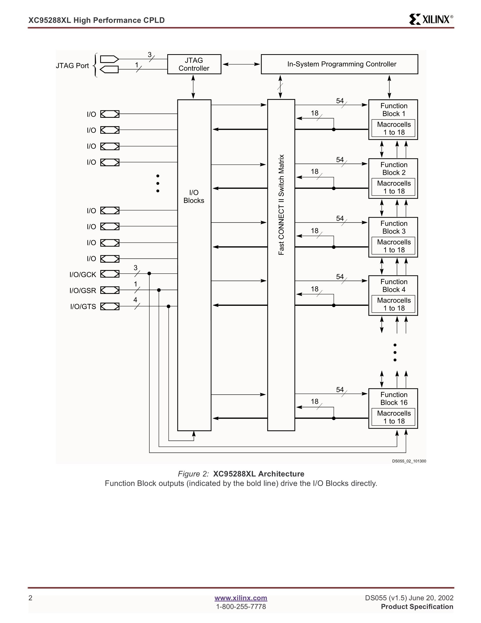 XC95288XL's pdf picture 2
