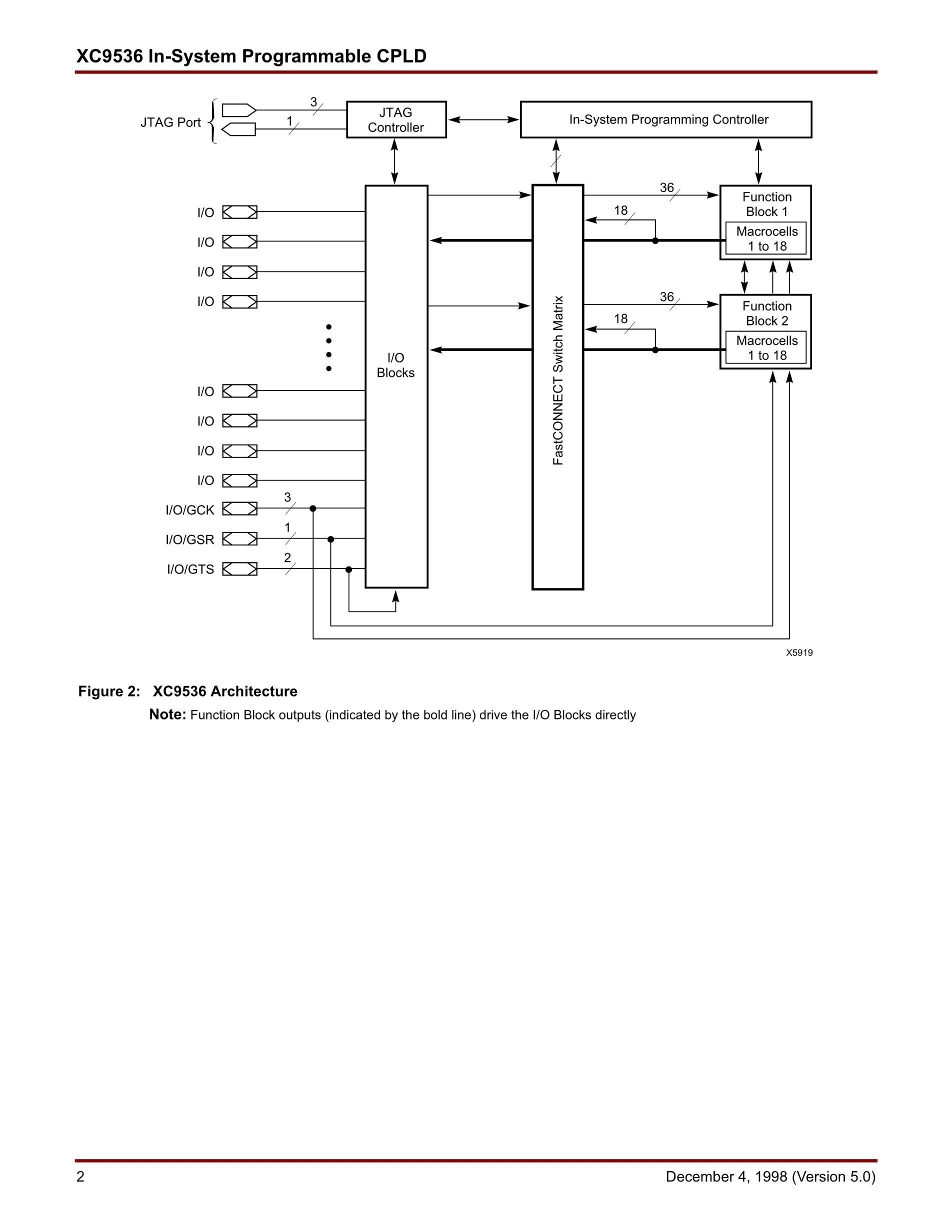 XC9536-10PC44C's pdf picture 2