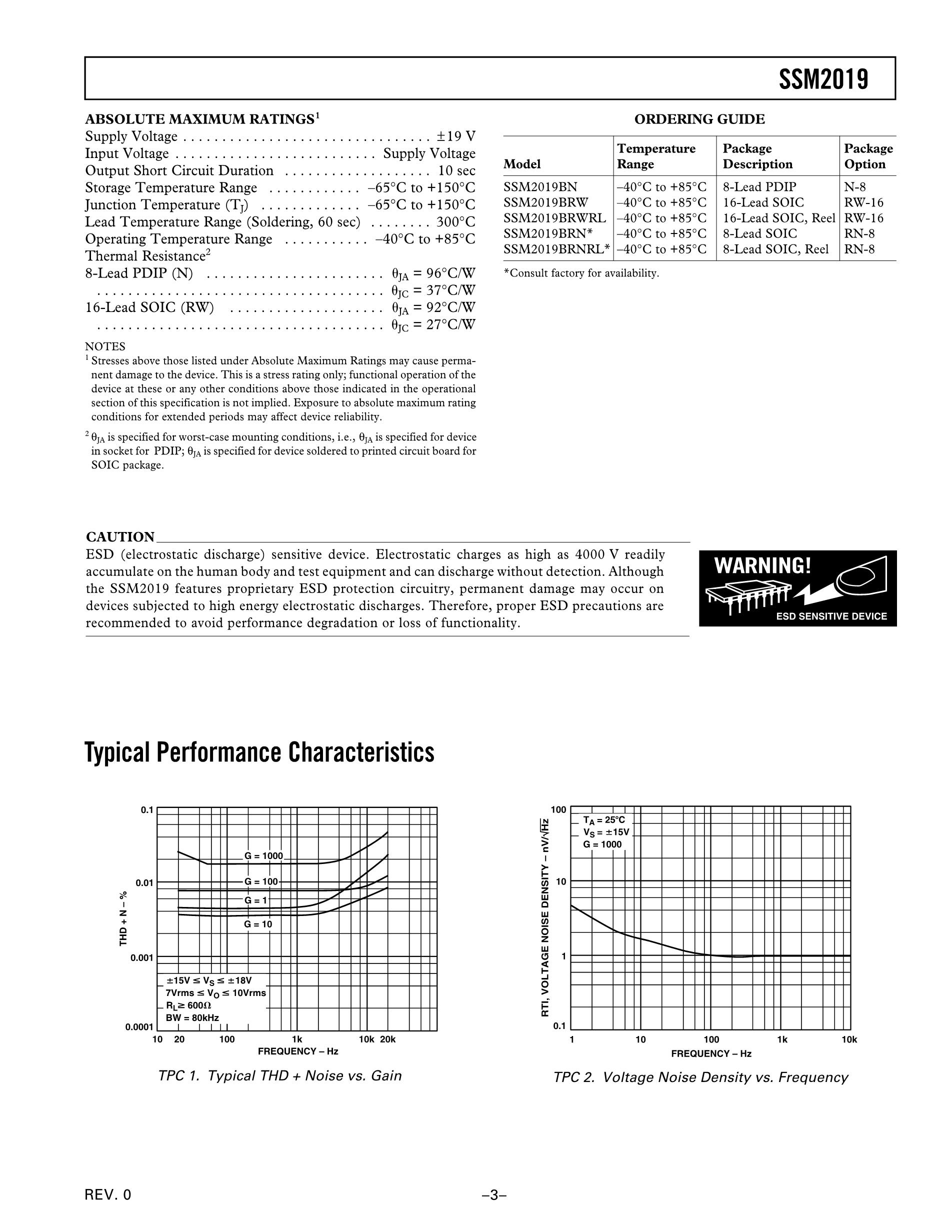 SSM2315CBZ-REEL7's pdf picture 3