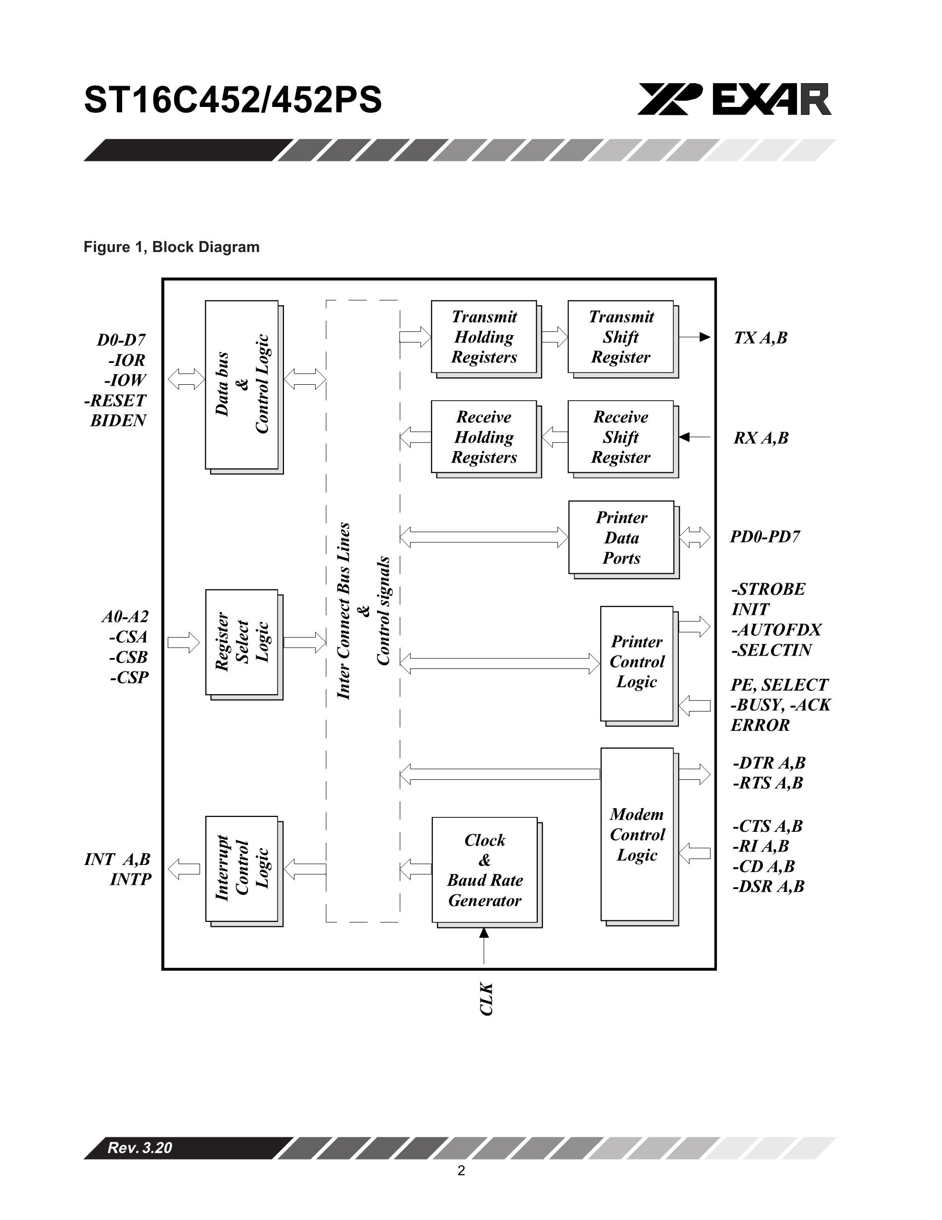 ST16C450CQ48-F's pdf picture 2