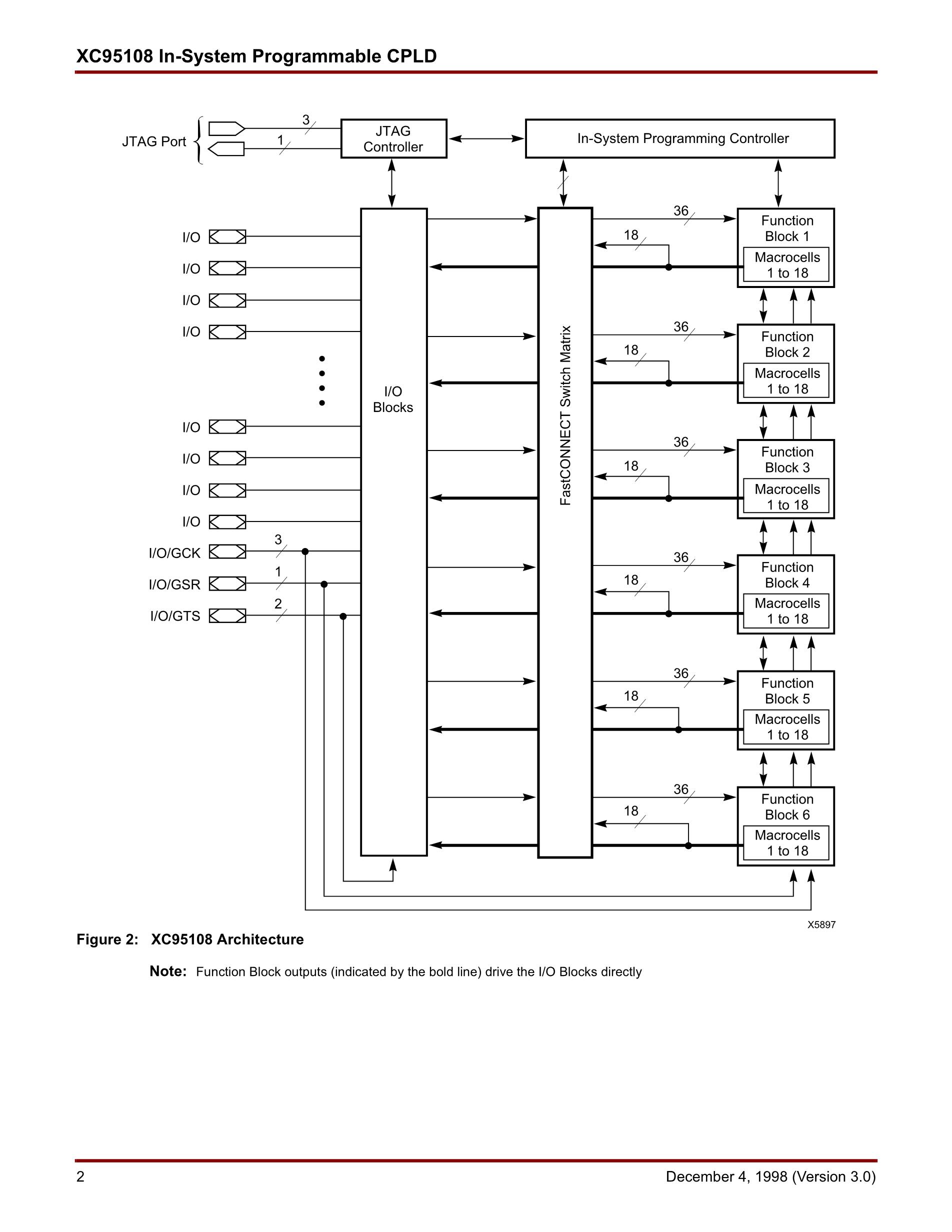 XC95108-15TQ100C's pdf picture 2