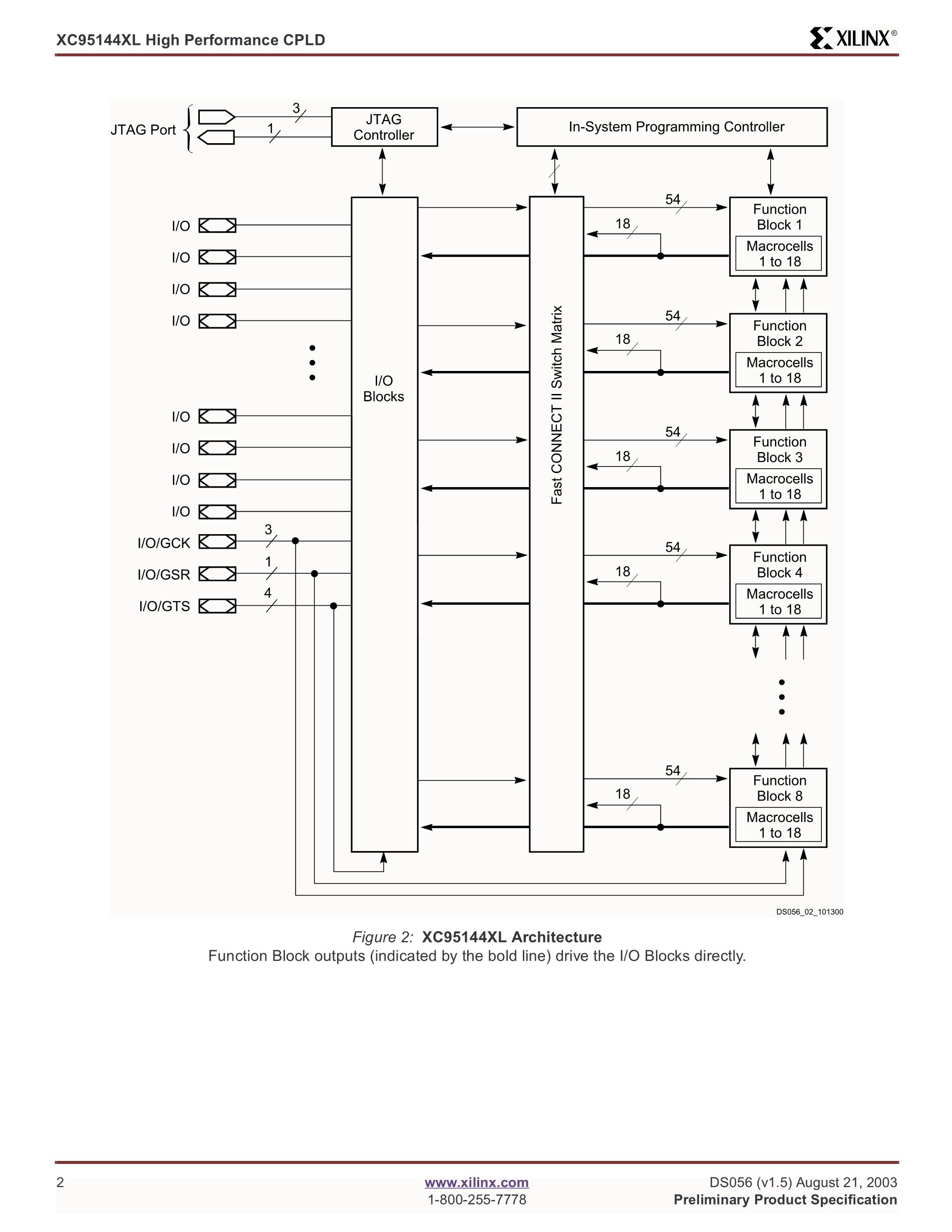 XC95144XL-10TQ100I's pdf picture 2
