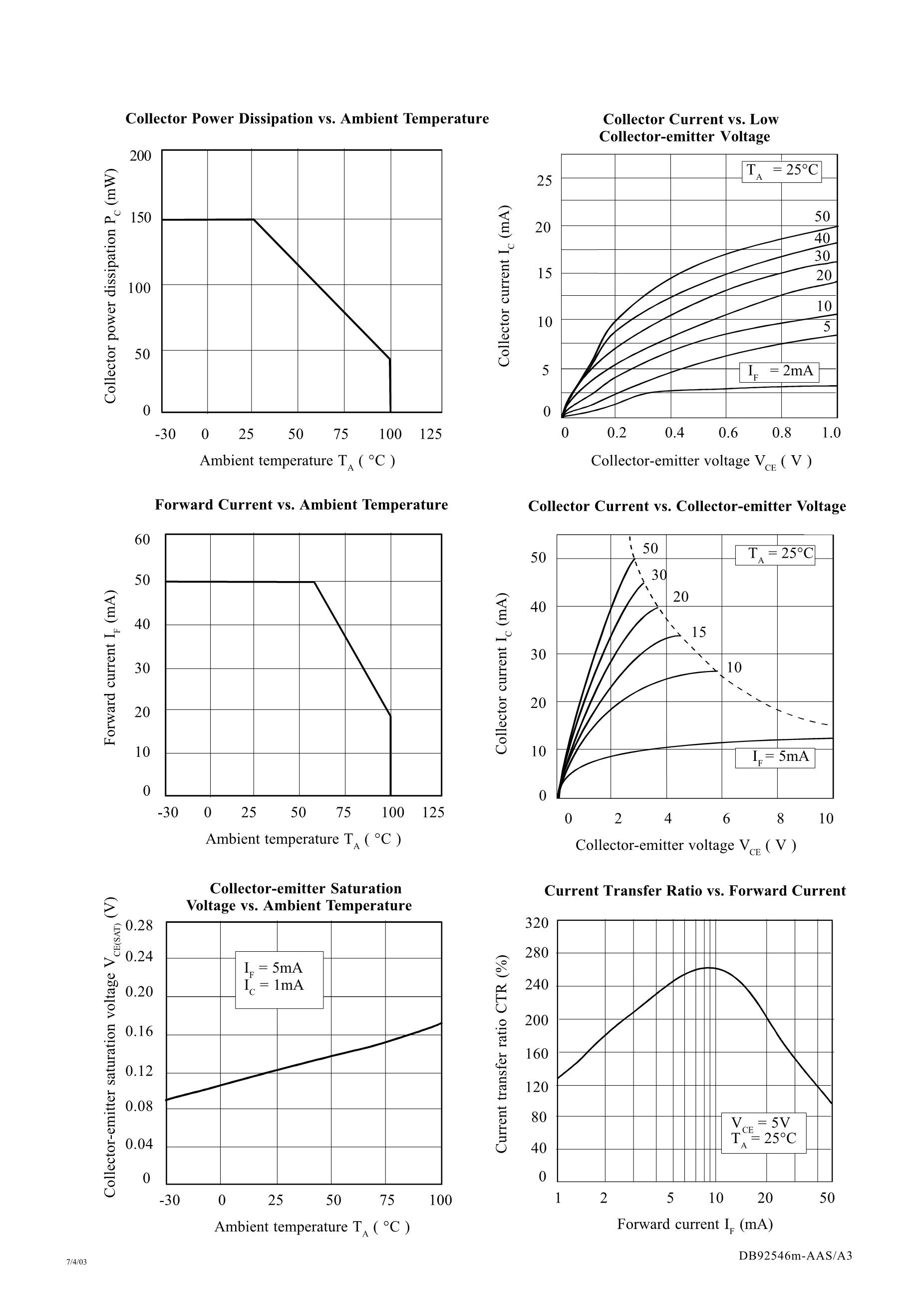 TLP521-4(A)'s pdf picture 3