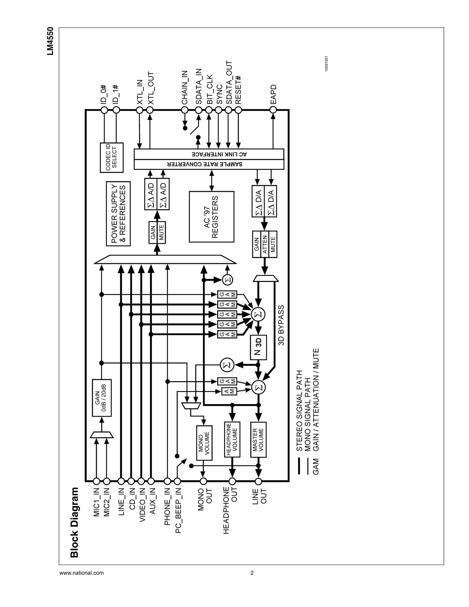 LM4546BVH/NOPB's pdf picture 2