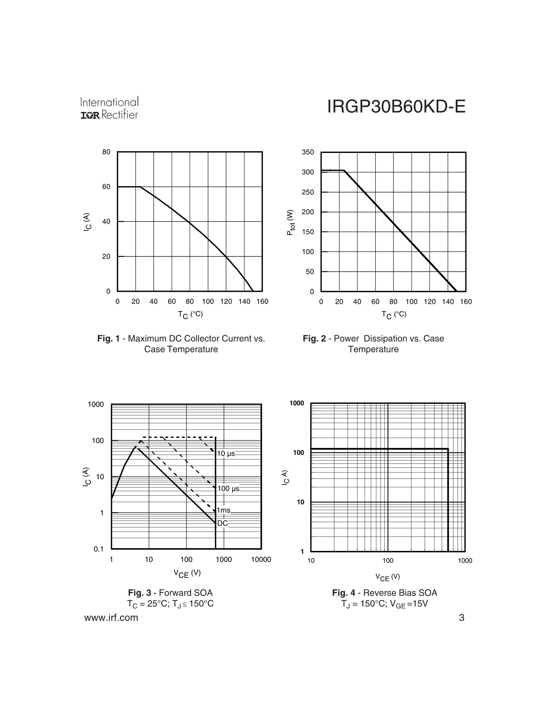 IRGP4063DPBF GP4063D's pdf picture 3