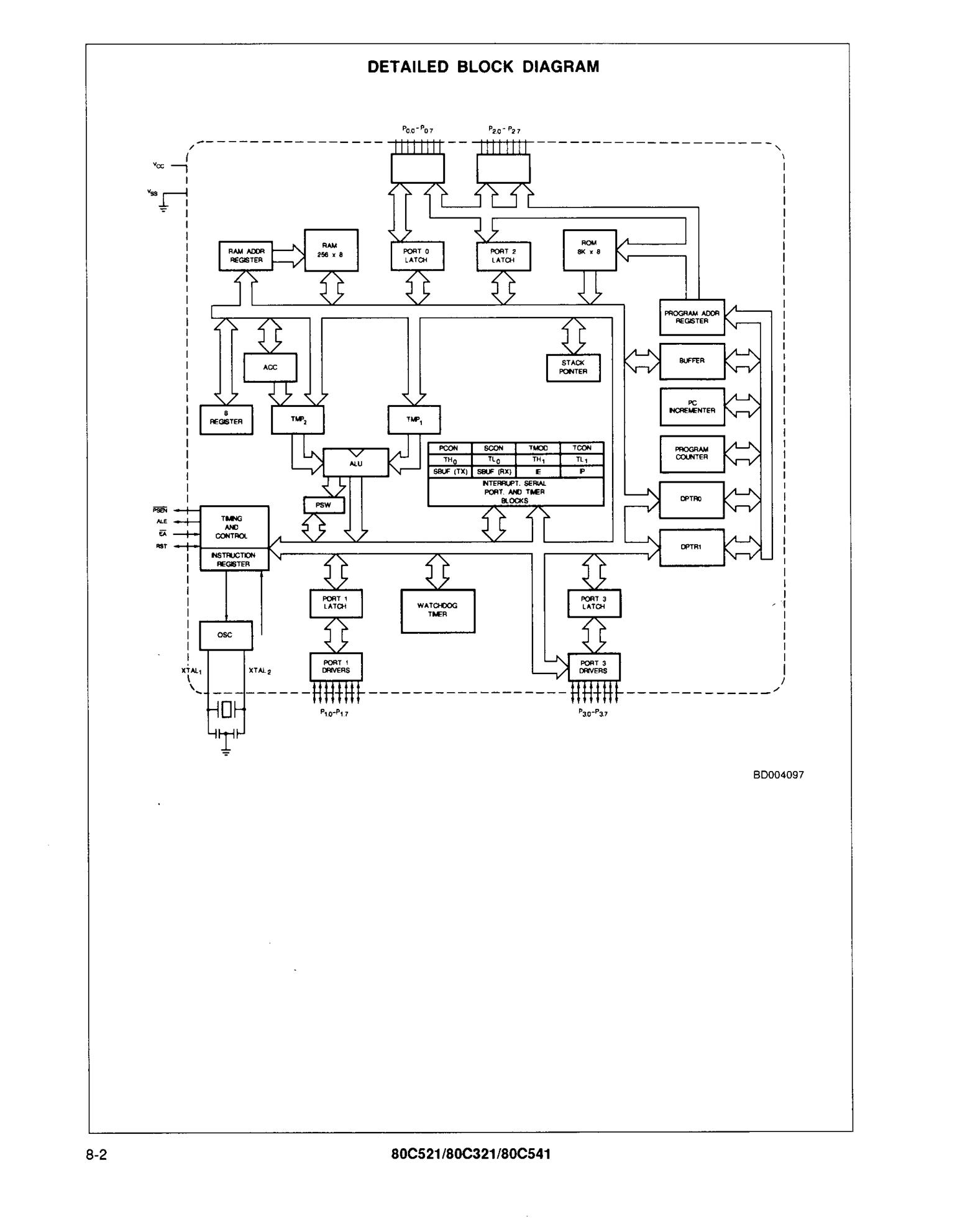 80C31BH/BUA's pdf picture 2