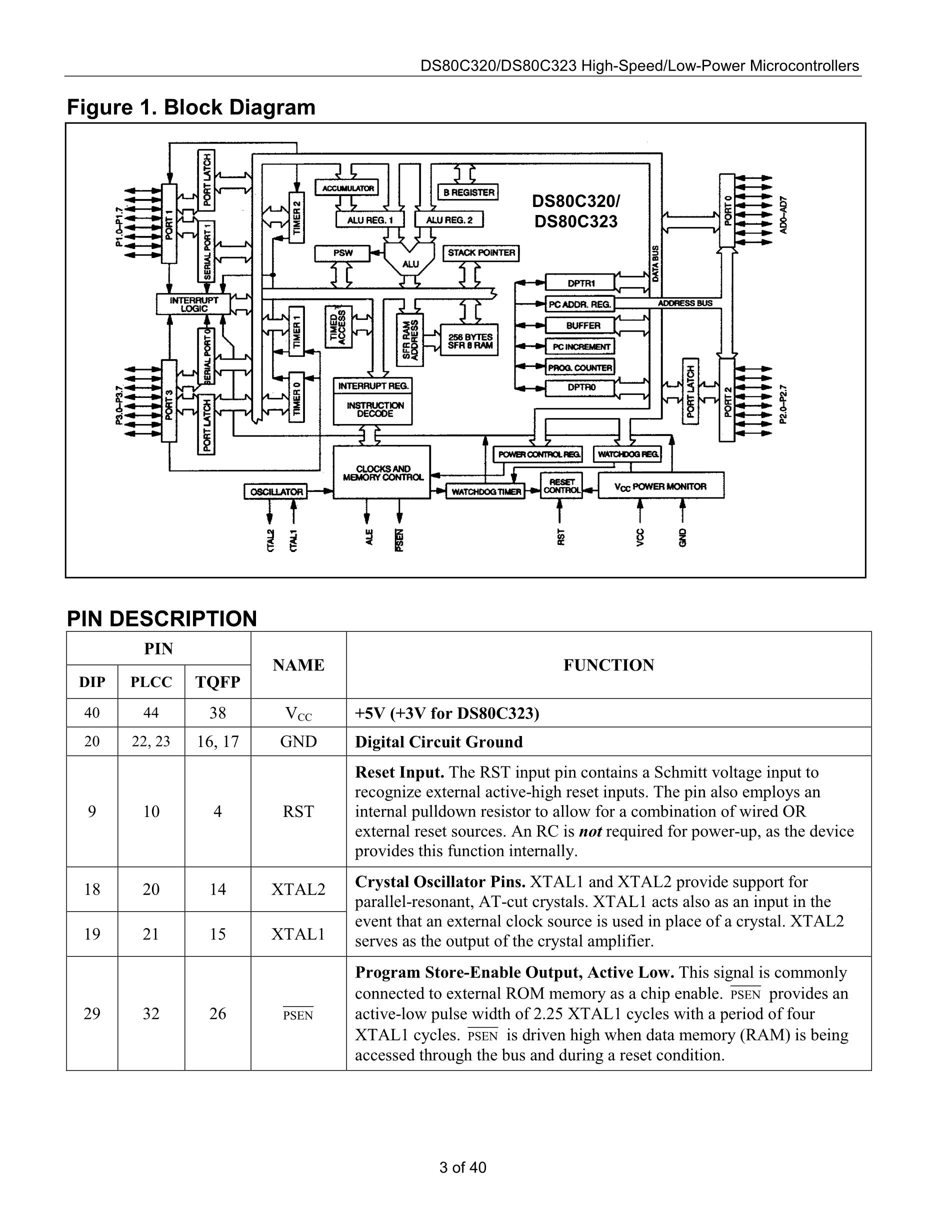 DS8005-RJX+'s pdf picture 3